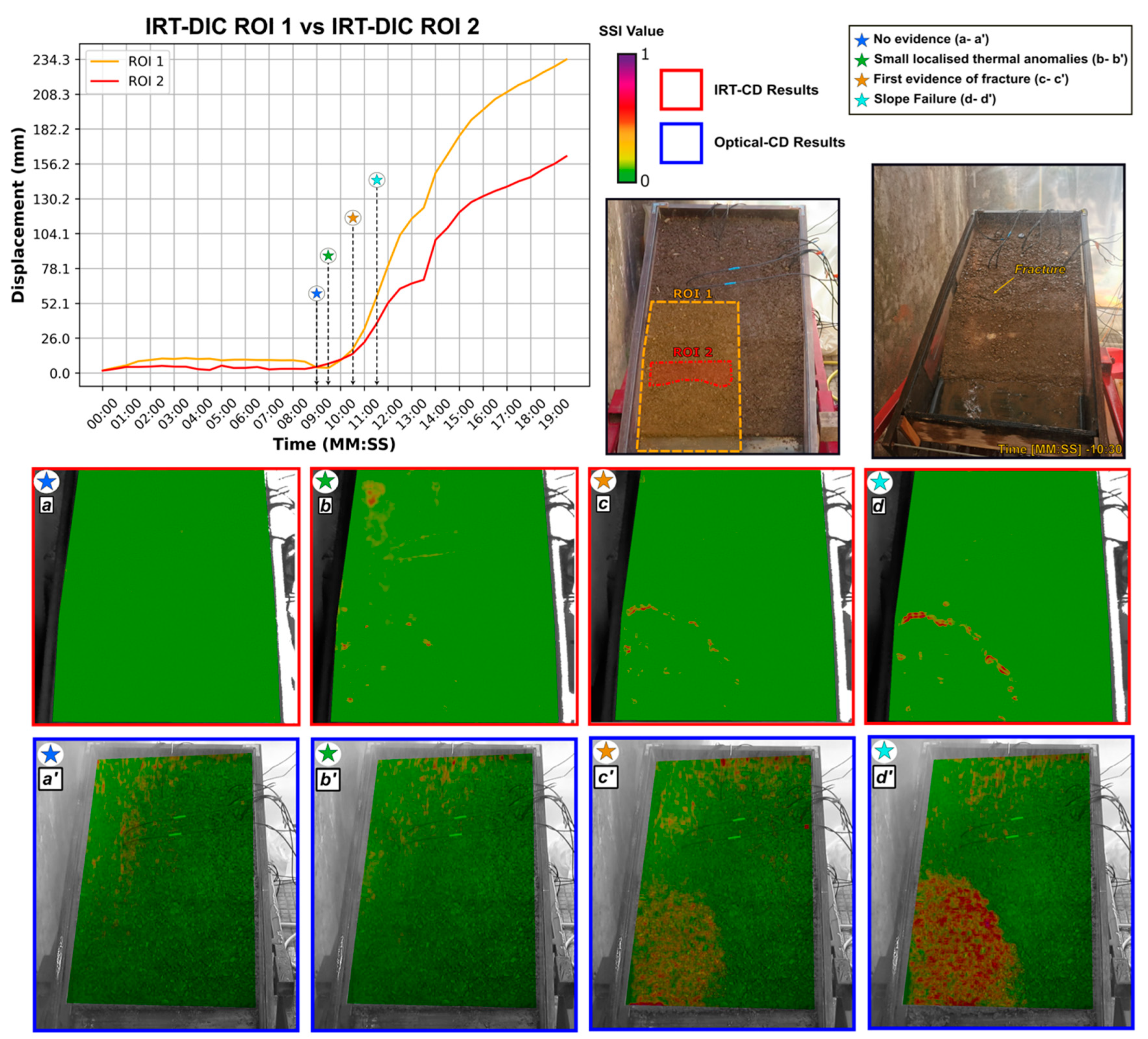 Remotesensing 15 05577 g011