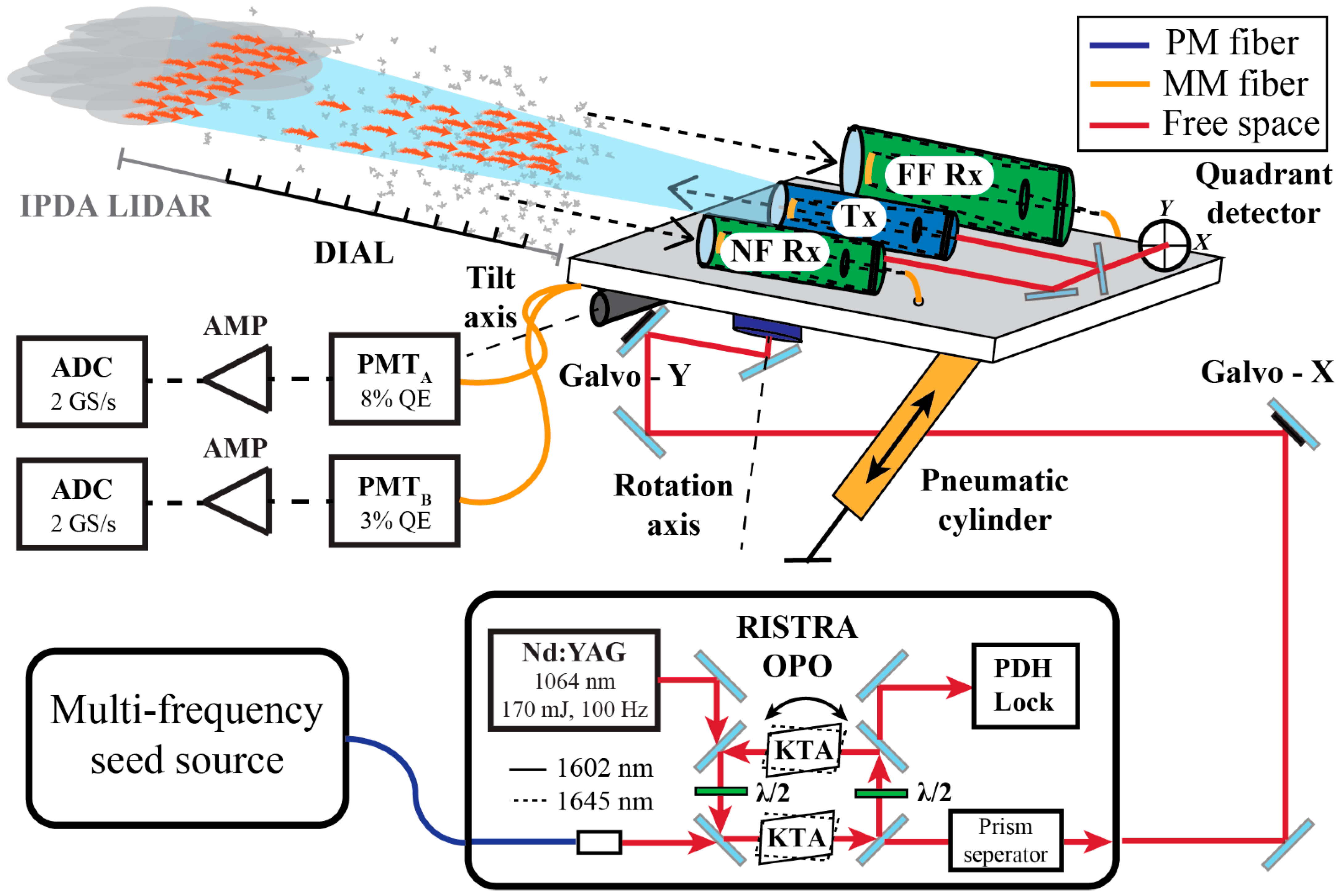 Remotesensing 15 05595 g001 Remotesensing 15 05595 g001