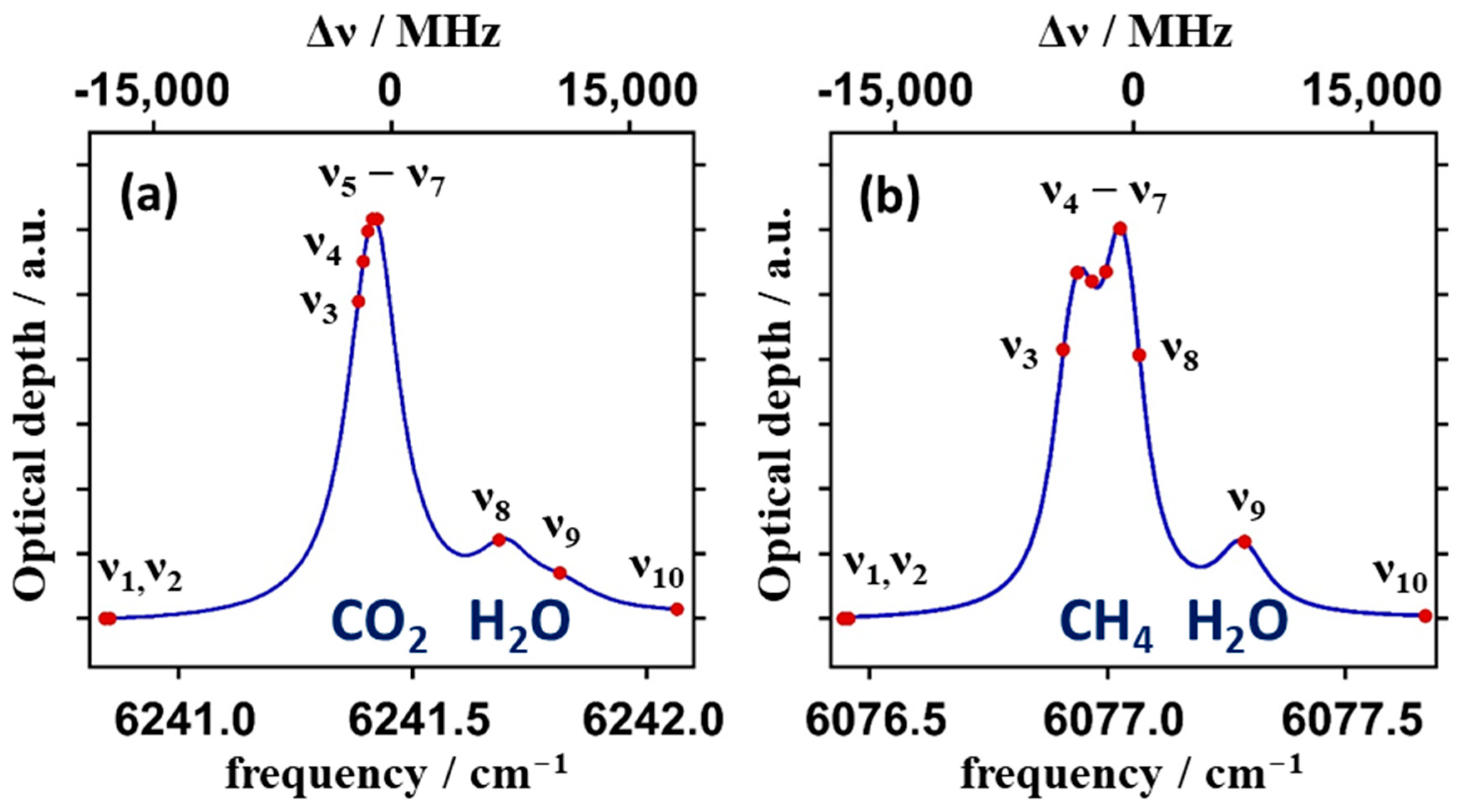 Remotesensing 15 05595 g002 Remotesensing 15 05595 g002