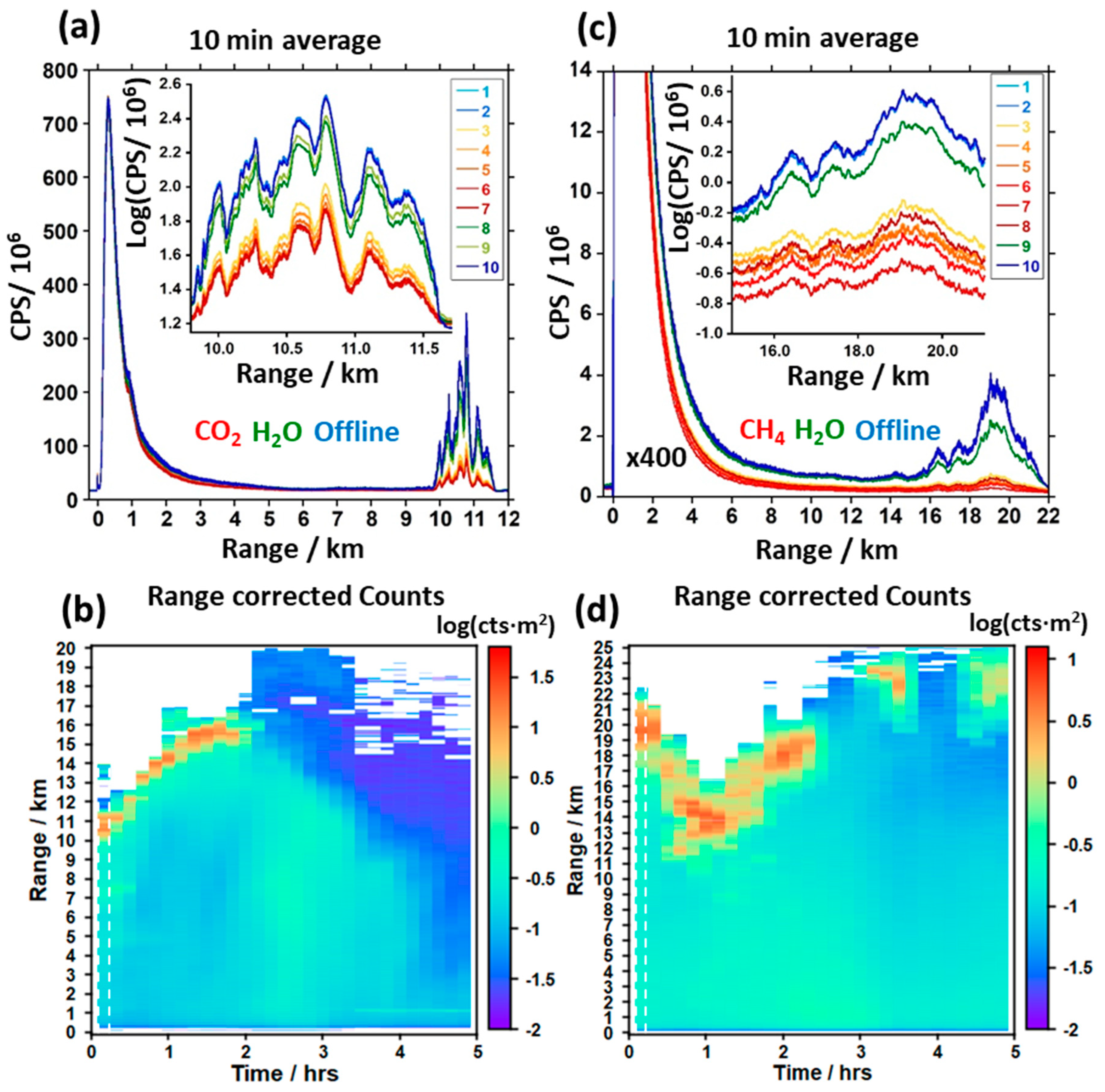 Remotesensing 15 05595 g003 Remotesensing 15 05595 g003