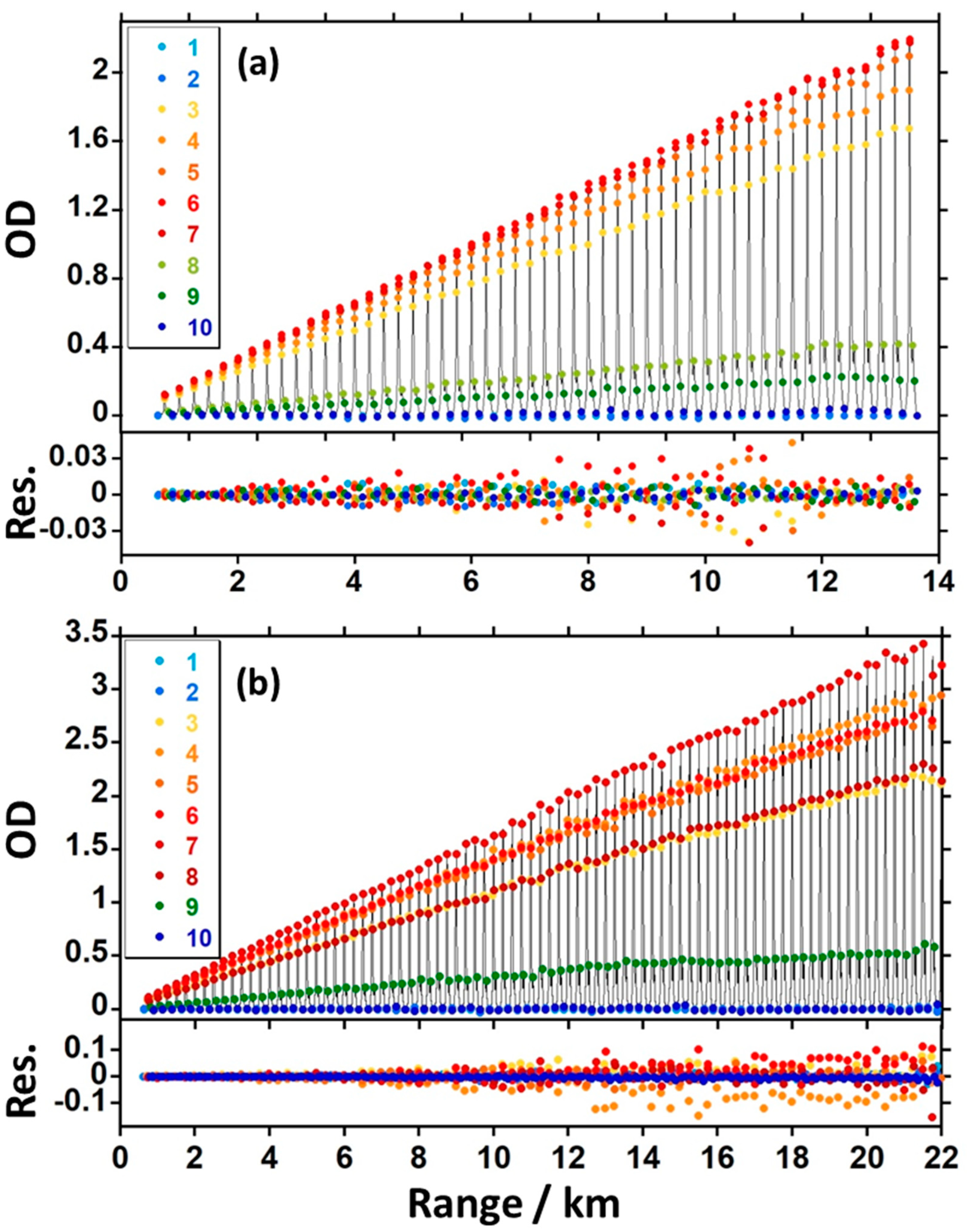 Remotesensing 15 05595 g005 Remotesensing 15 05595 g005