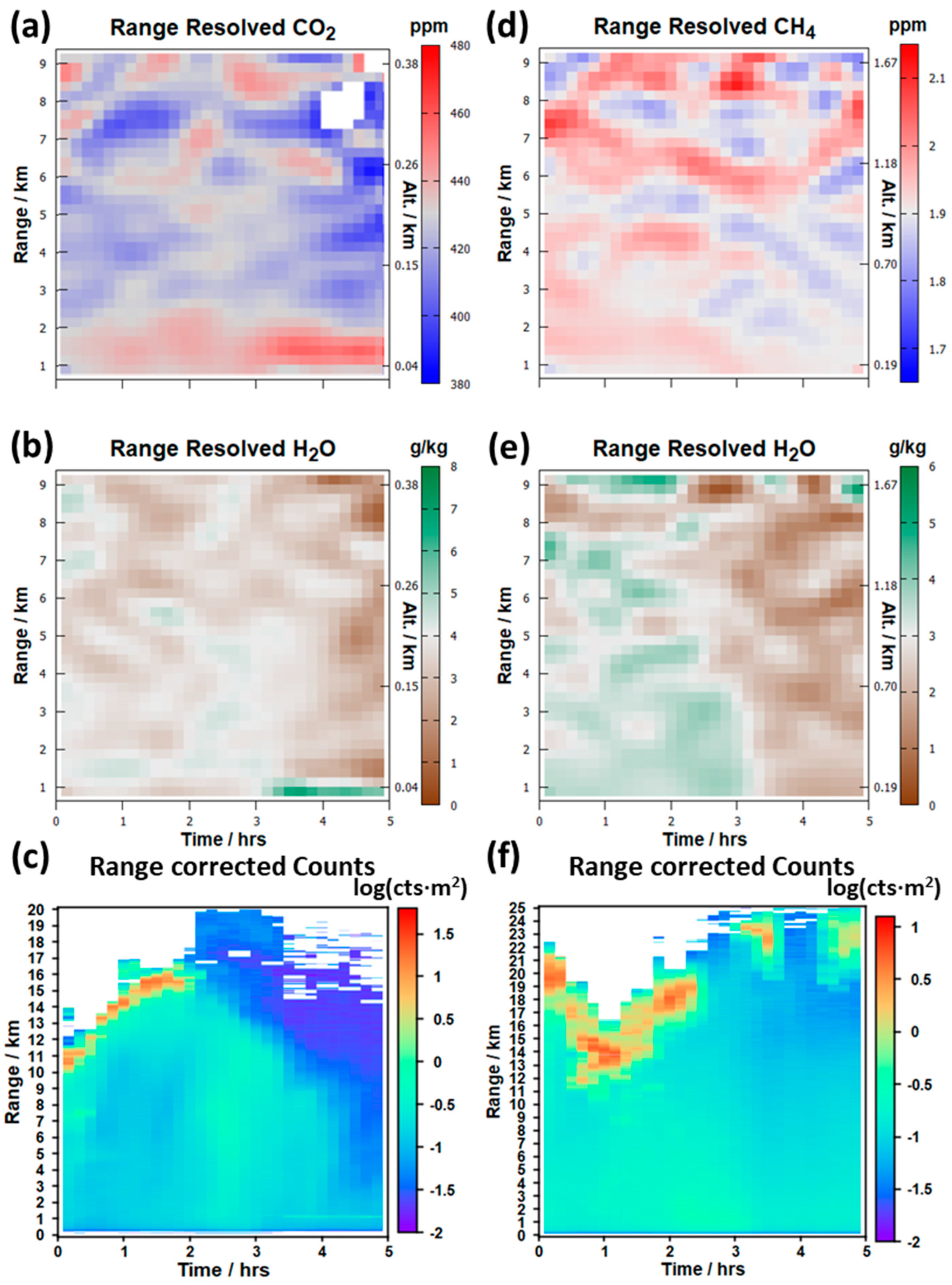 Remotesensing 15 05595 g008 Remotesensing 15 05595 g008