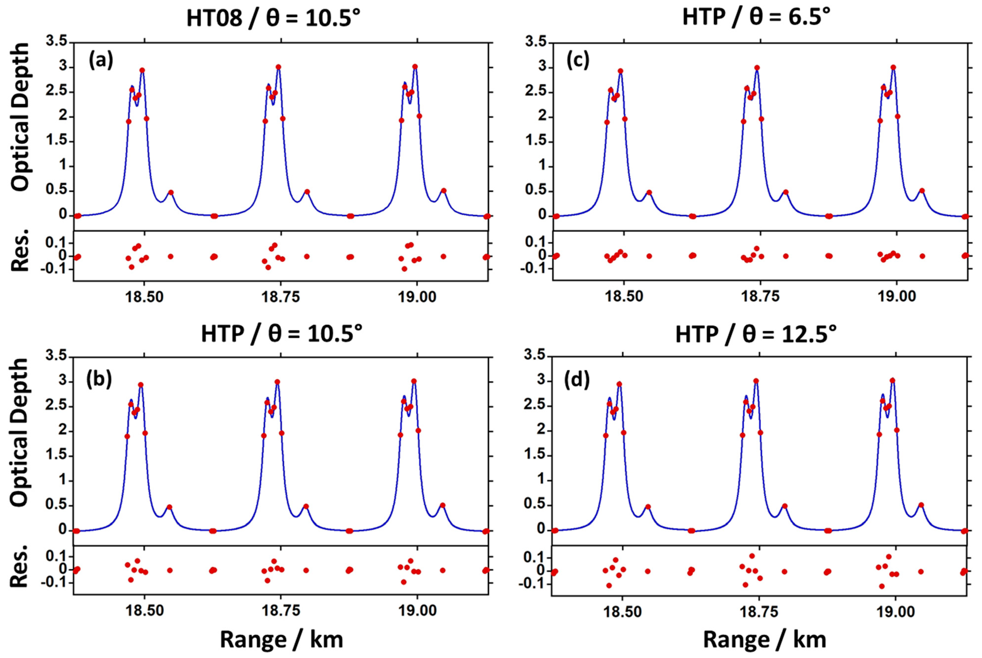 Remotesensing 15 05595 g010 Remotesensing 15 05595 g010
