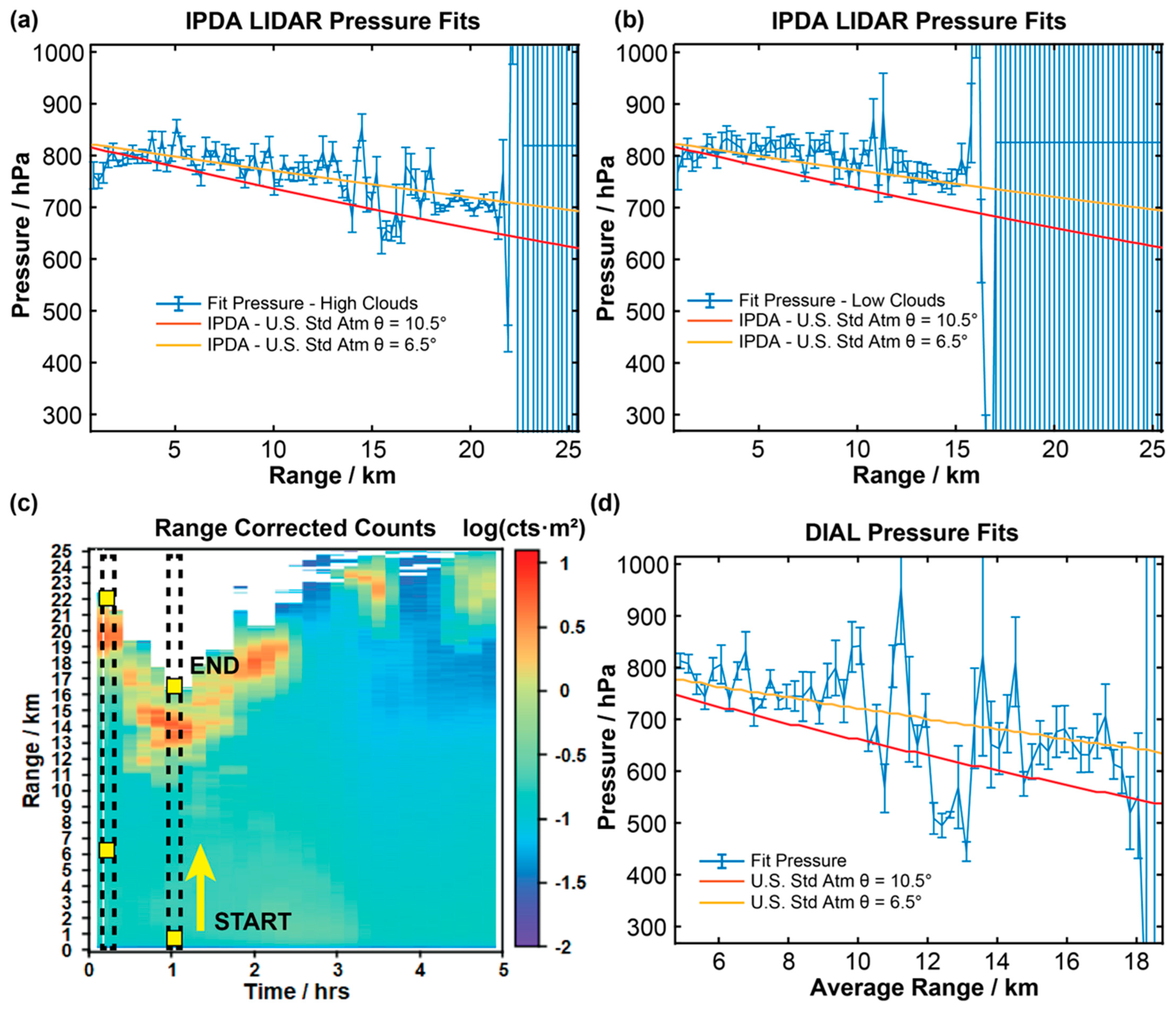 Remotesensing 15 05595 g011 Remotesensing 15 05595 g011