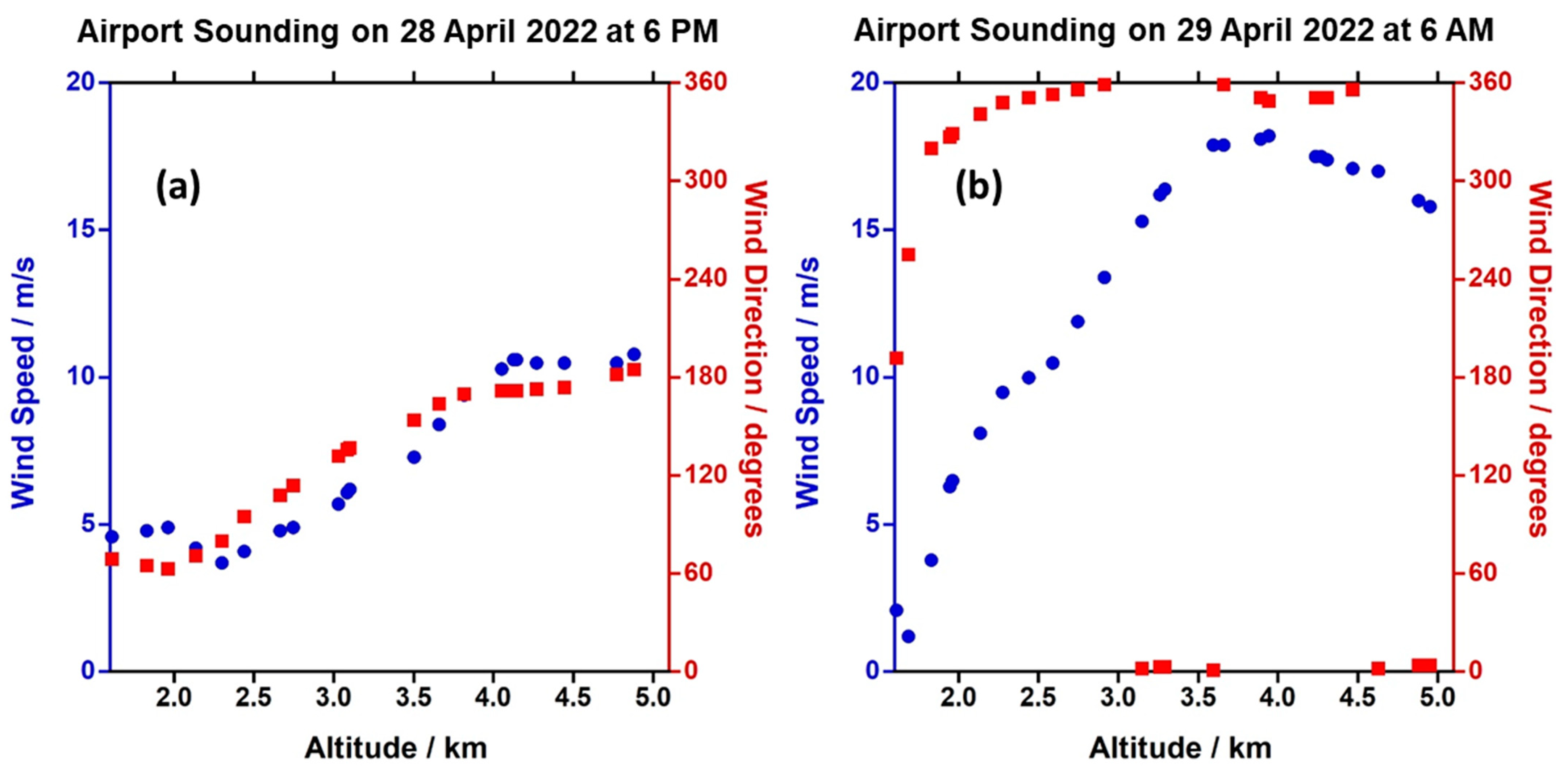 Remotesensing 15 05595 g0a1 Remotesensing 15 05595 g0a1