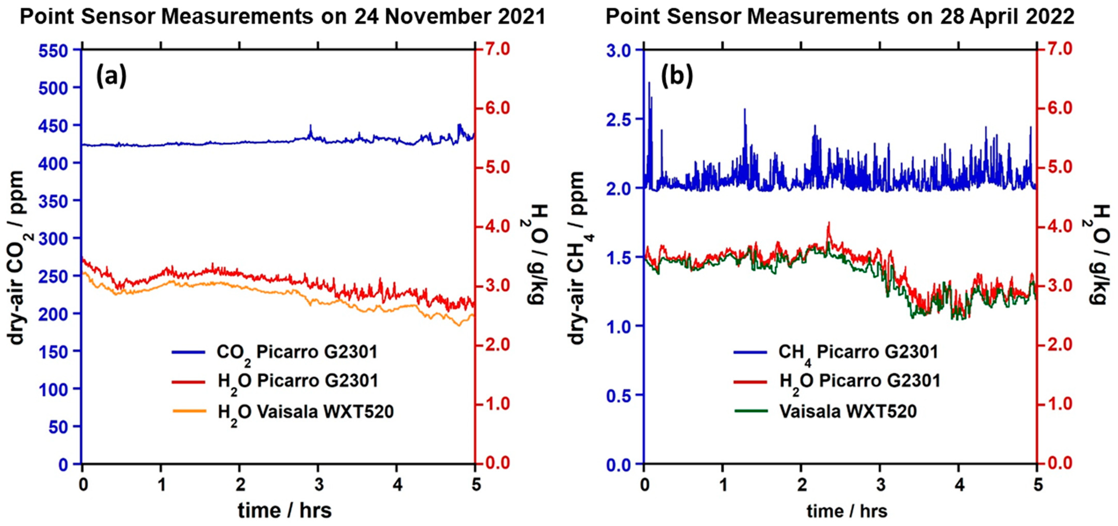 Remotesensing 15 05595 g0a3 Remotesensing 15 05595 g0a3