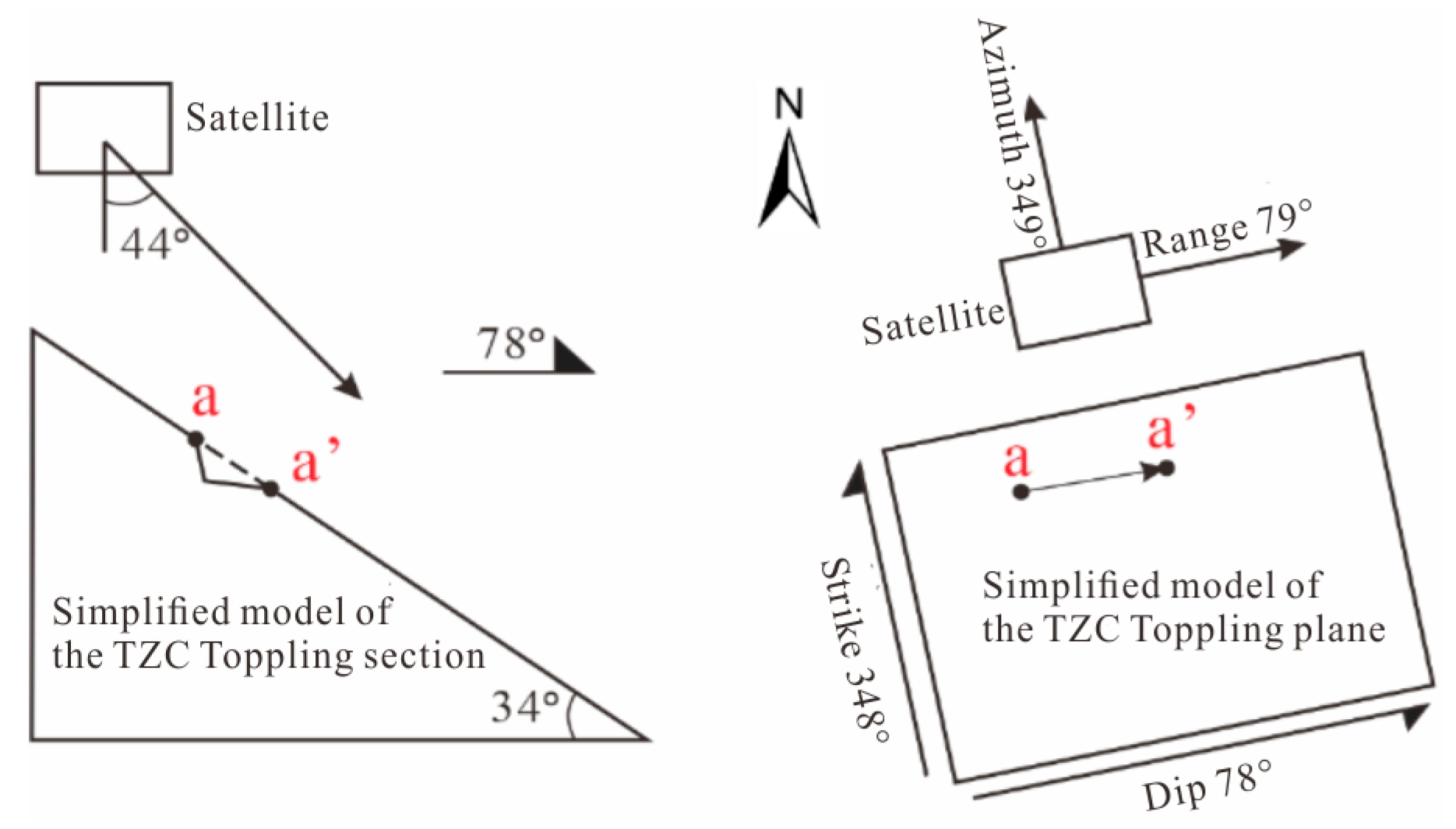 Remotesensing 15 05596 g008