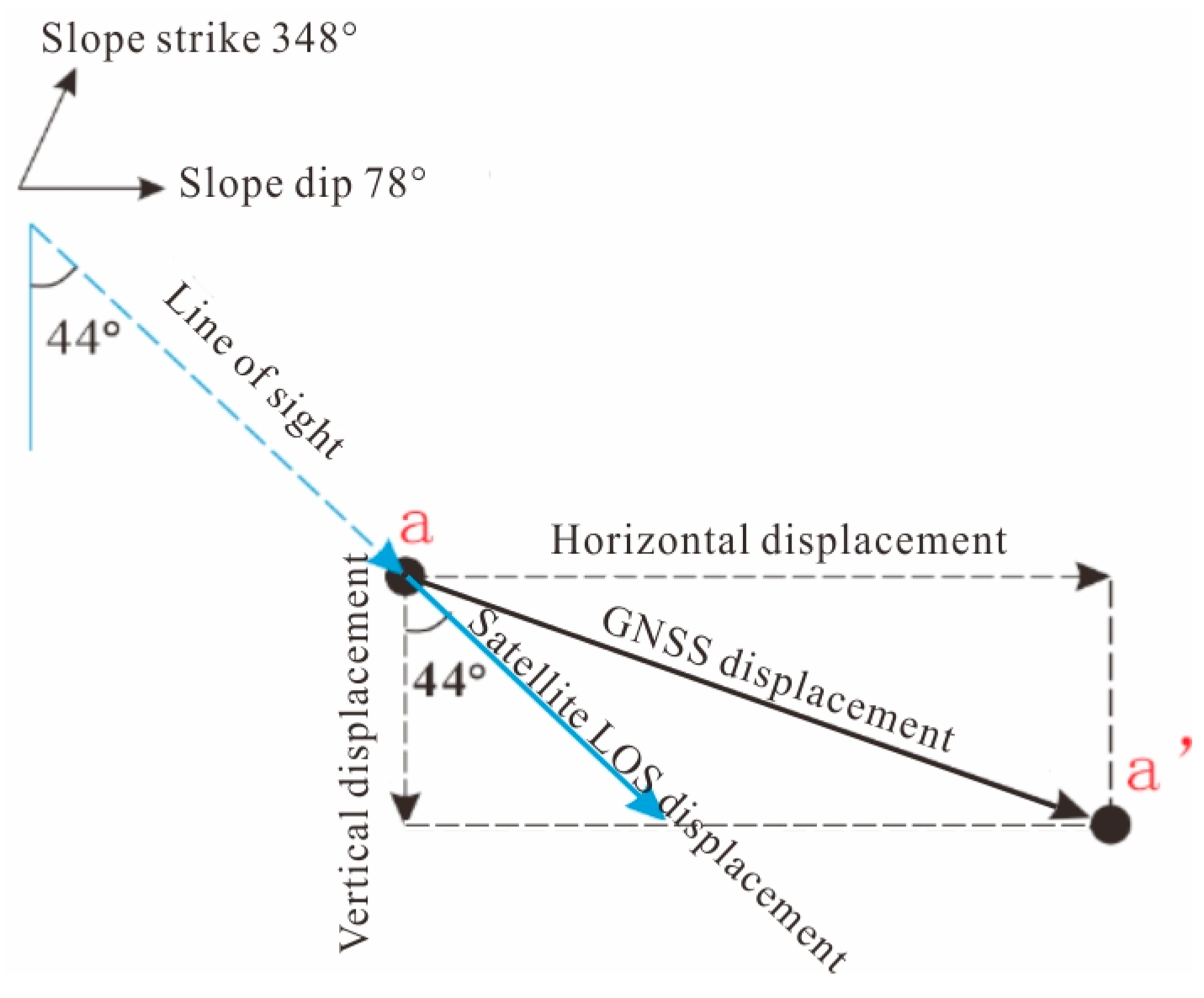 Remotesensing 15 05596 g010
