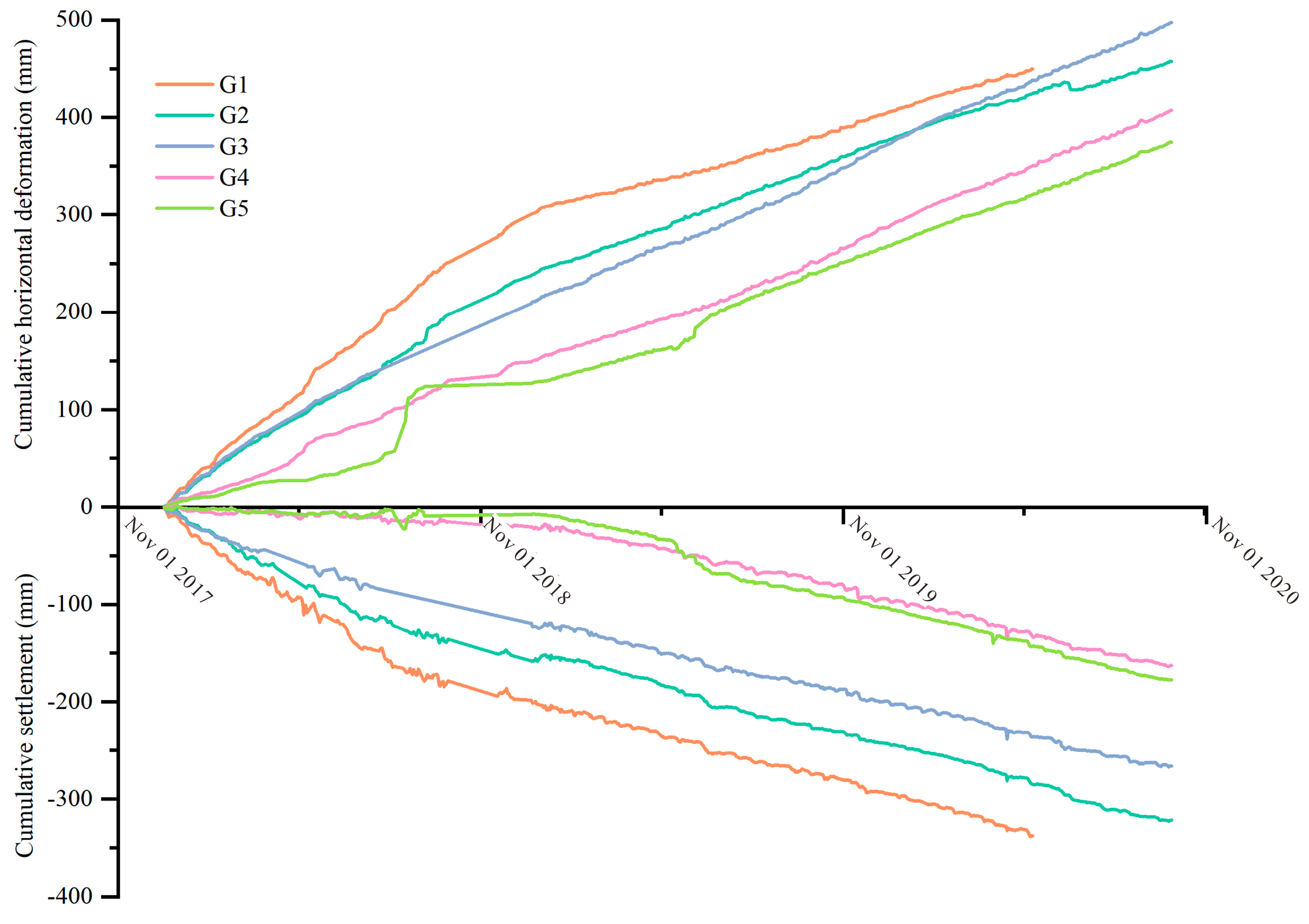 Remotesensing 15 05596 g015