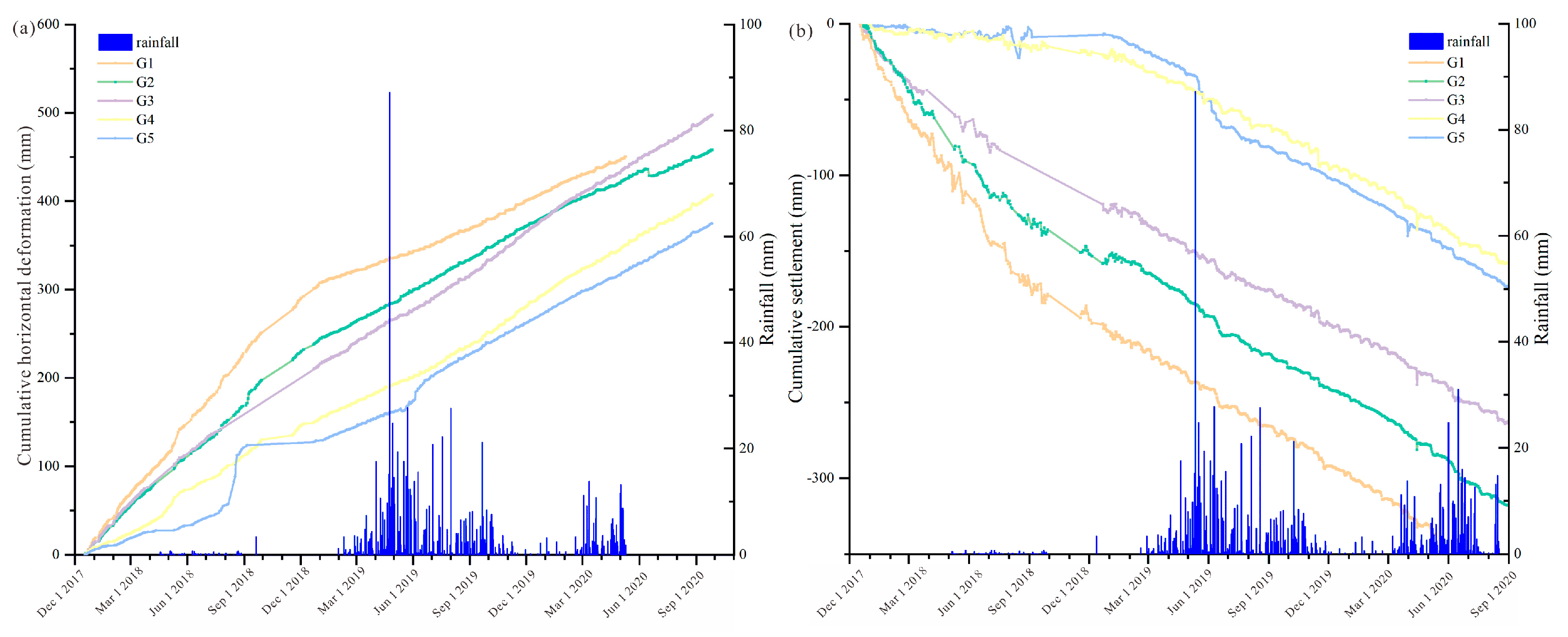 Remotesensing 15 05596 g026