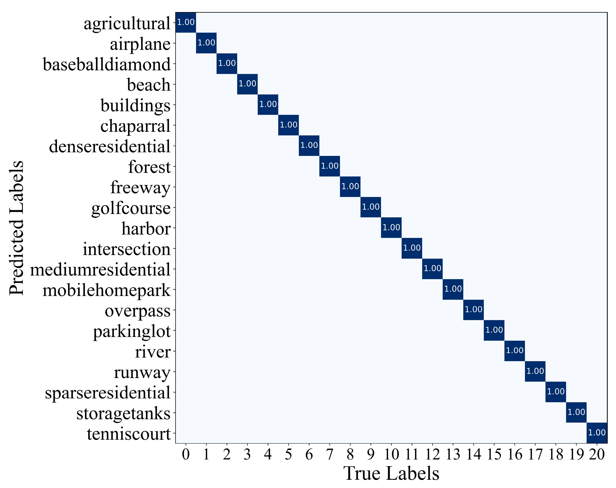 Remotesensing 15 05620 g007