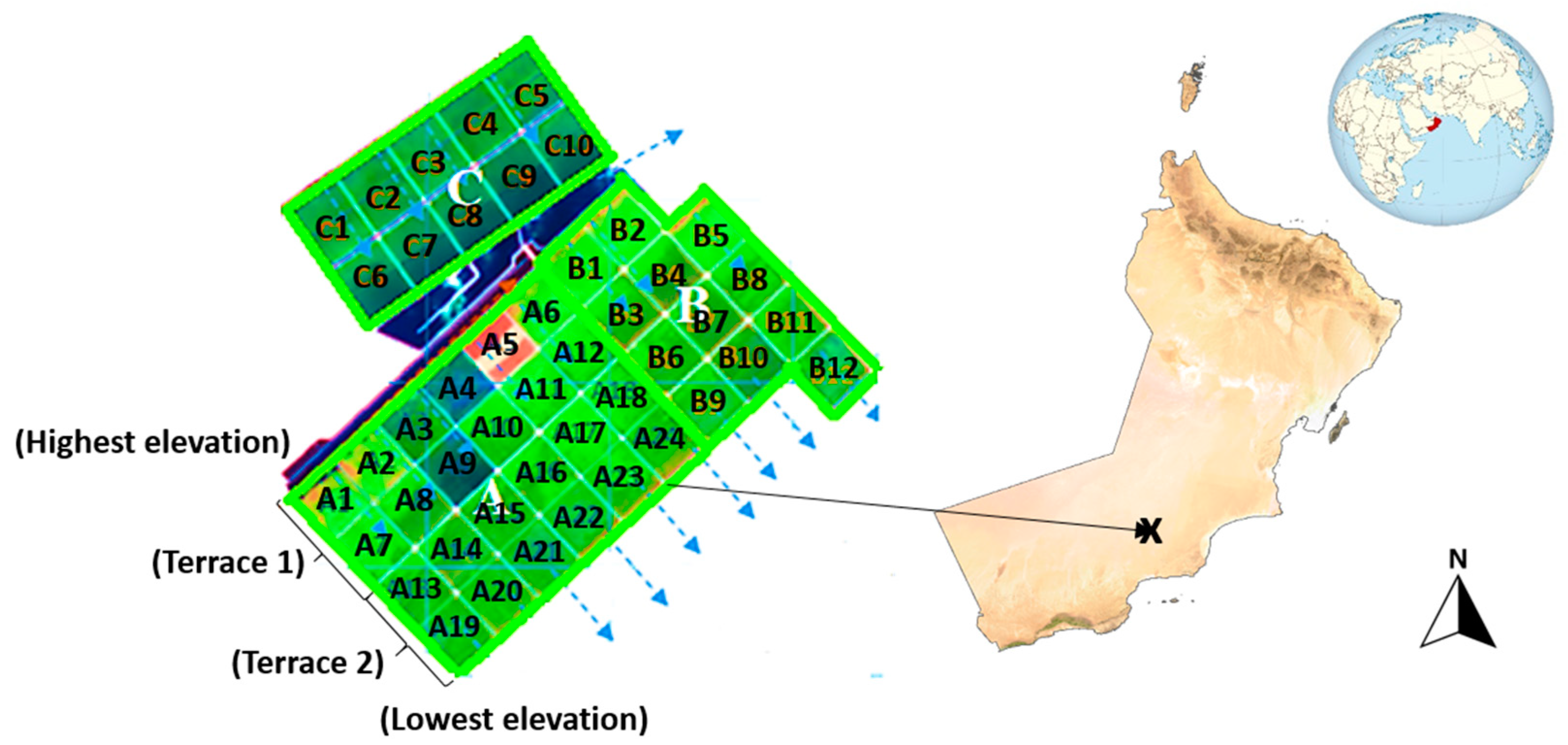 Remote Sensing | Free Full-Text | Remote Sensing Analysis