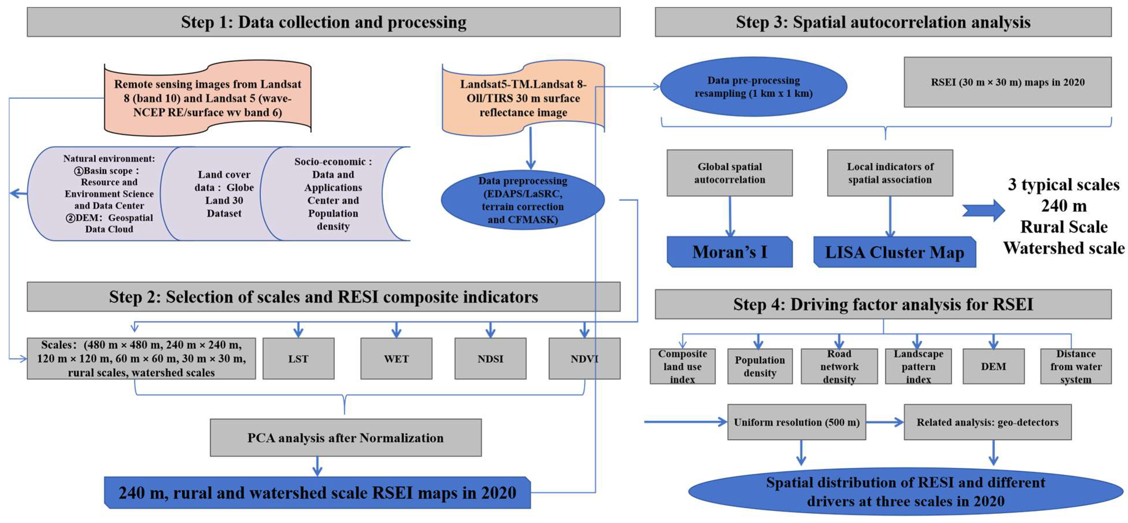 Remotesensing 15 05633 g002