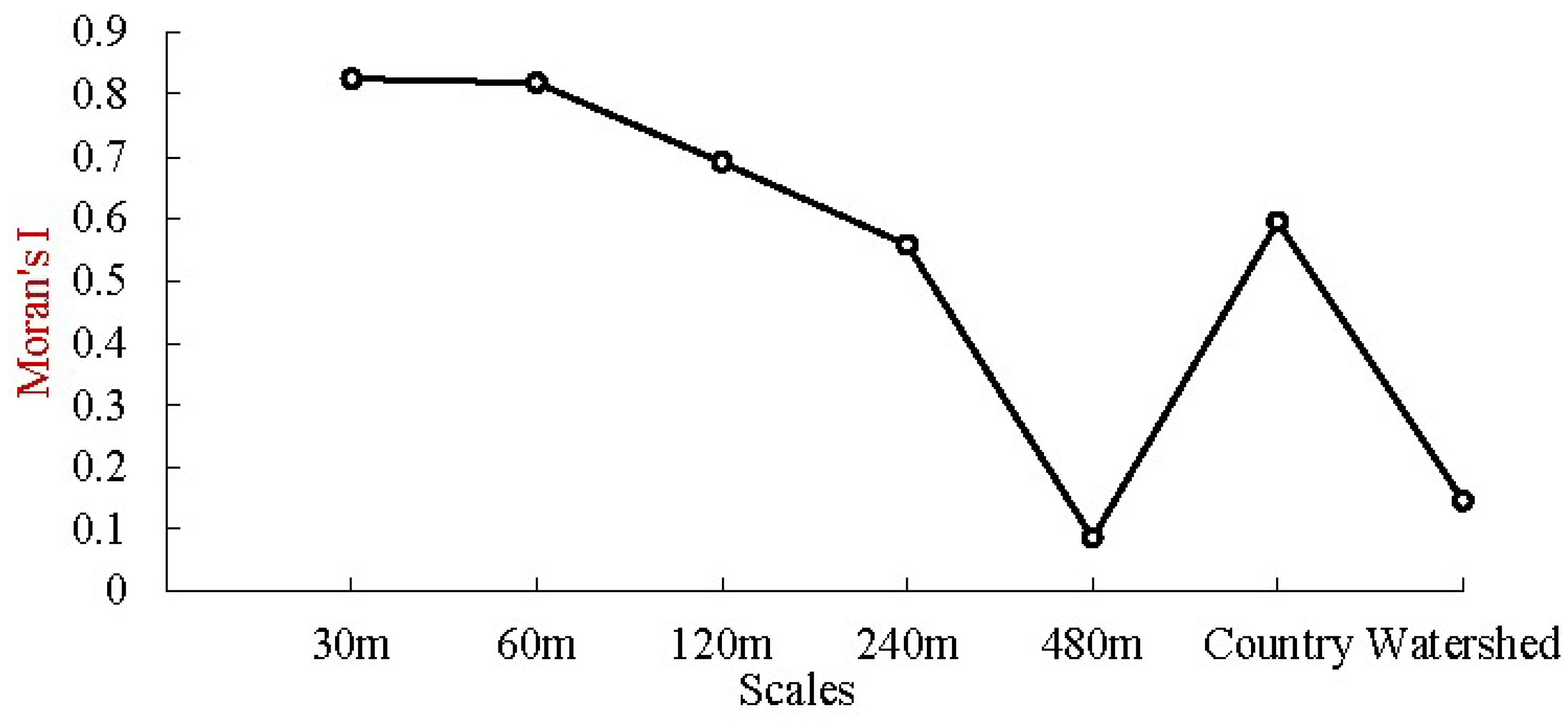 Remotesensing 15 05633 g005
