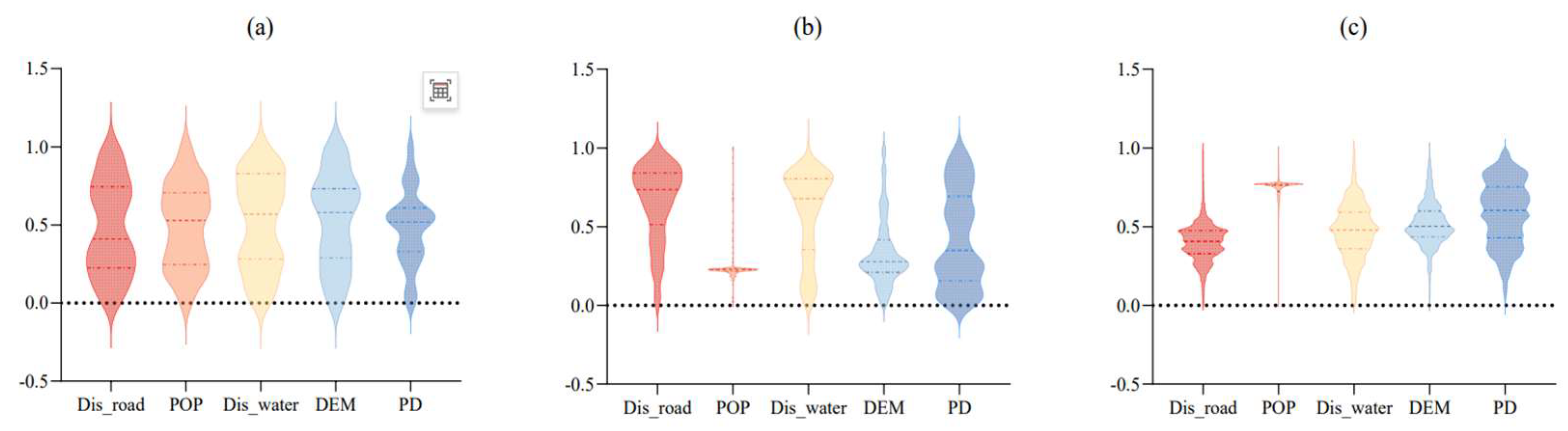 Remotesensing 15 05633 g007