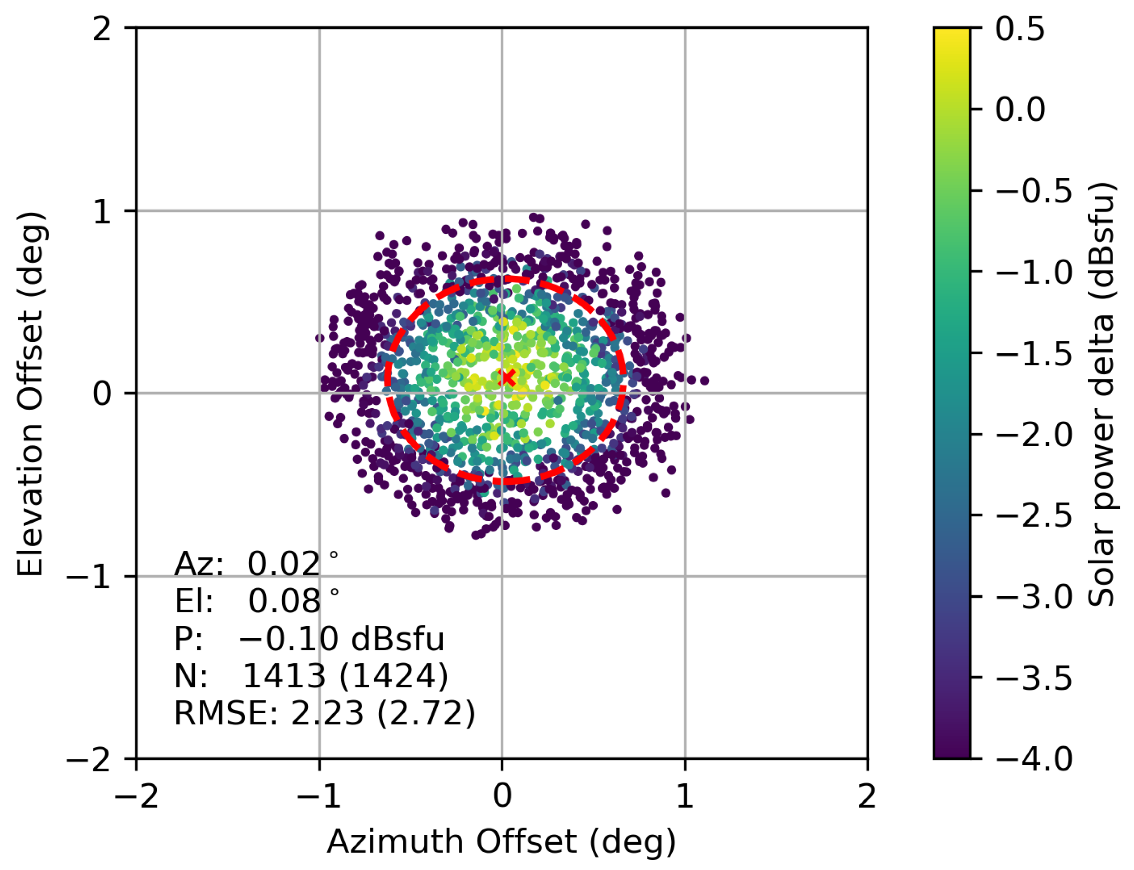 Remotesensing 15 05637 g002