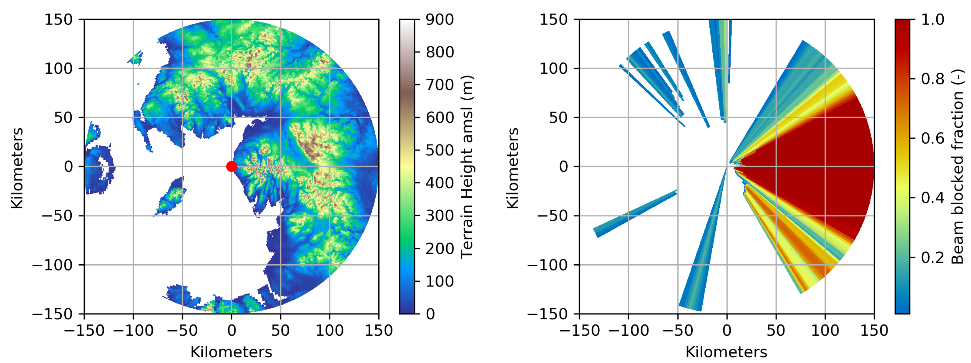 Remotesensing 15 05637 g006