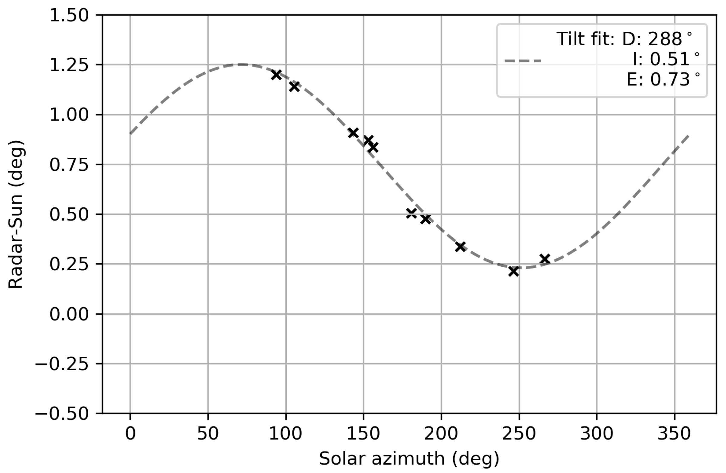 Remotesensing 15 05637 g0a1