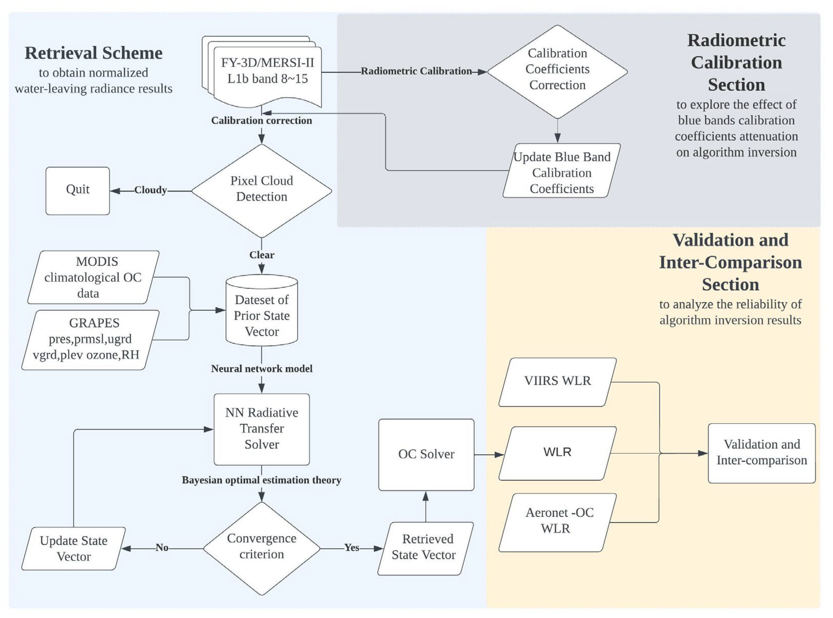 Remotesensing 15 05650 g004 Remotesensing 15 05650 g004