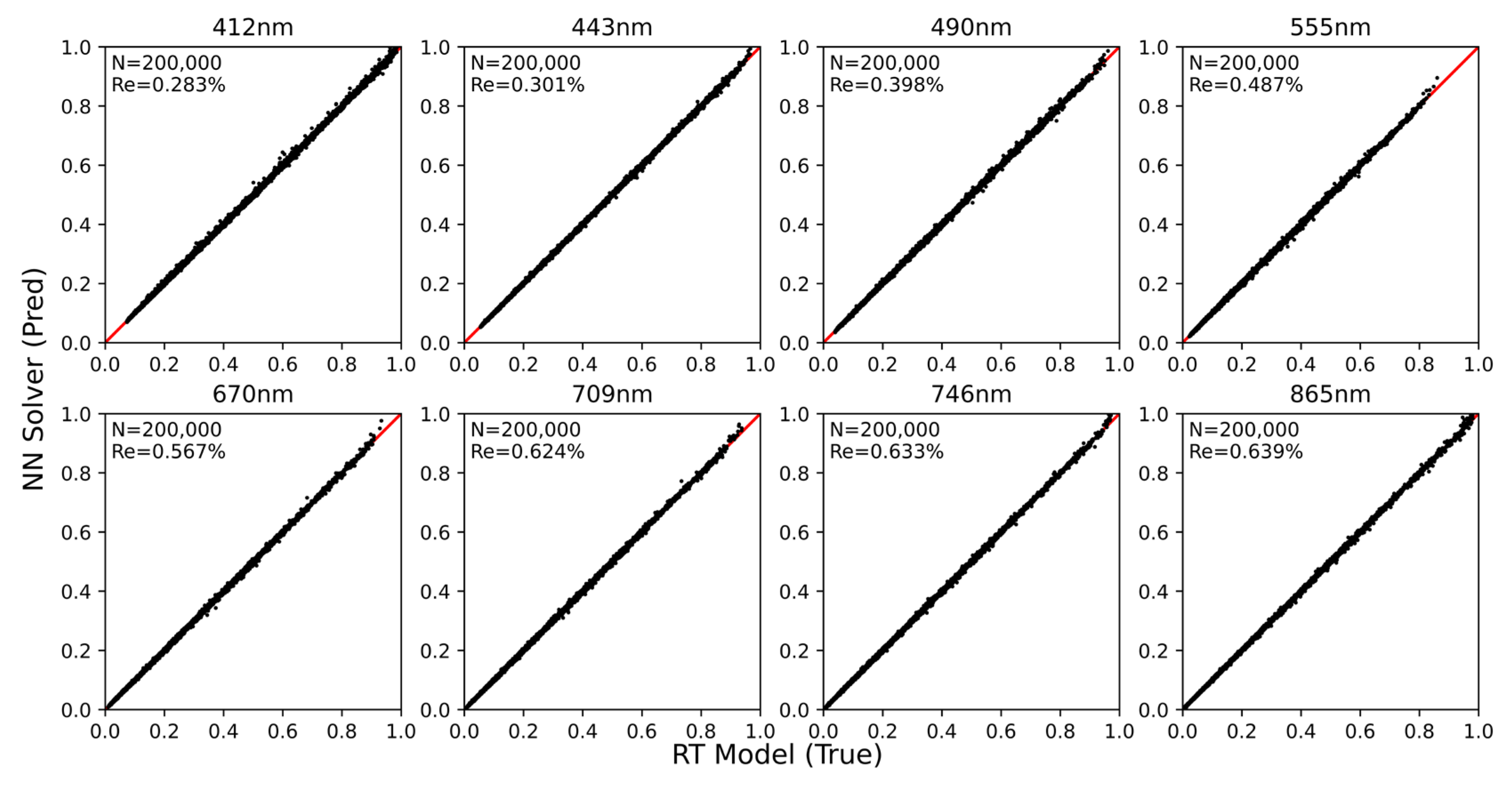 Remotesensing 15 05650 g005 Remotesensing 15 05650 g005