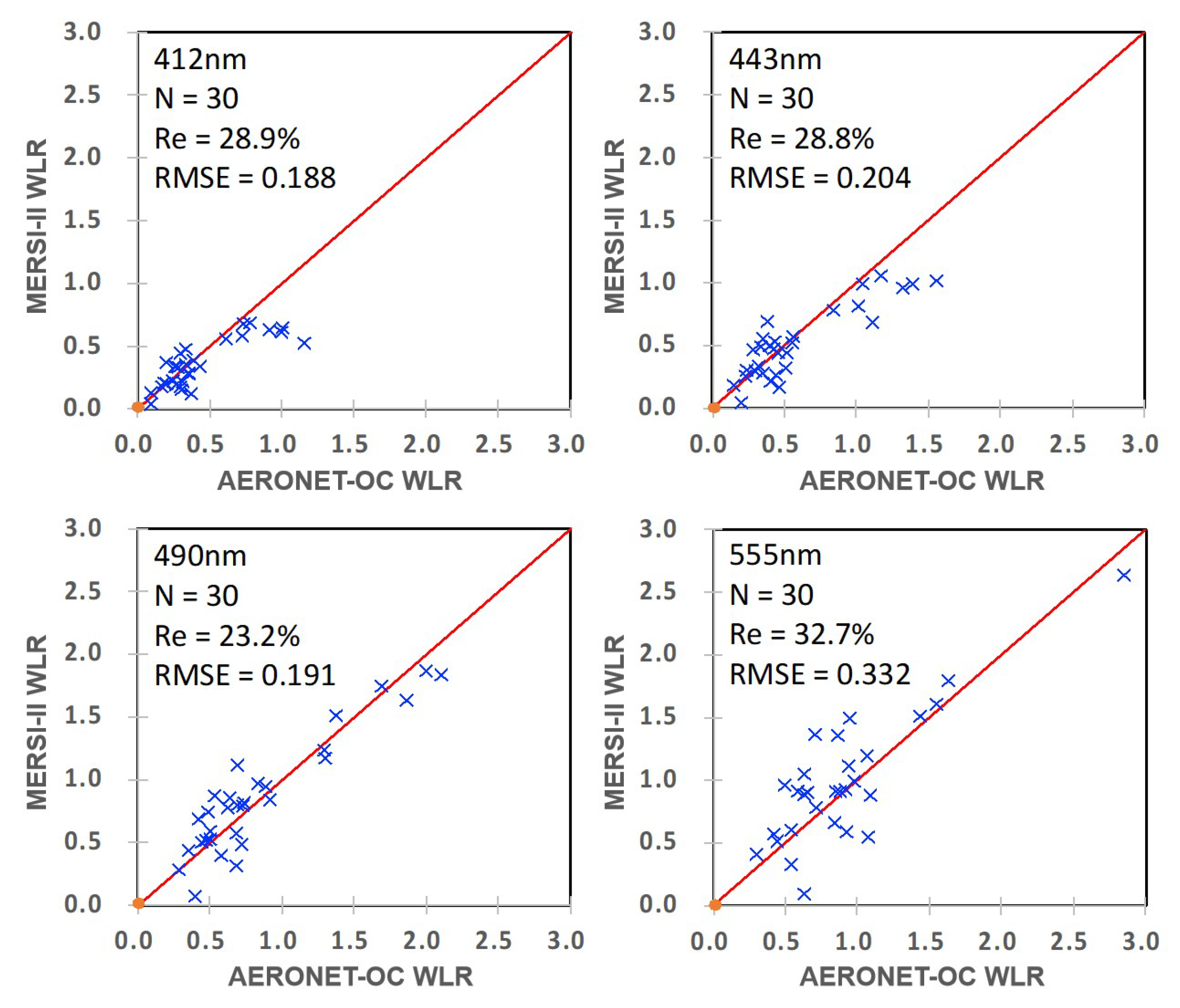 Remotesensing 15 05650 g006 Remotesensing 15 05650 g006