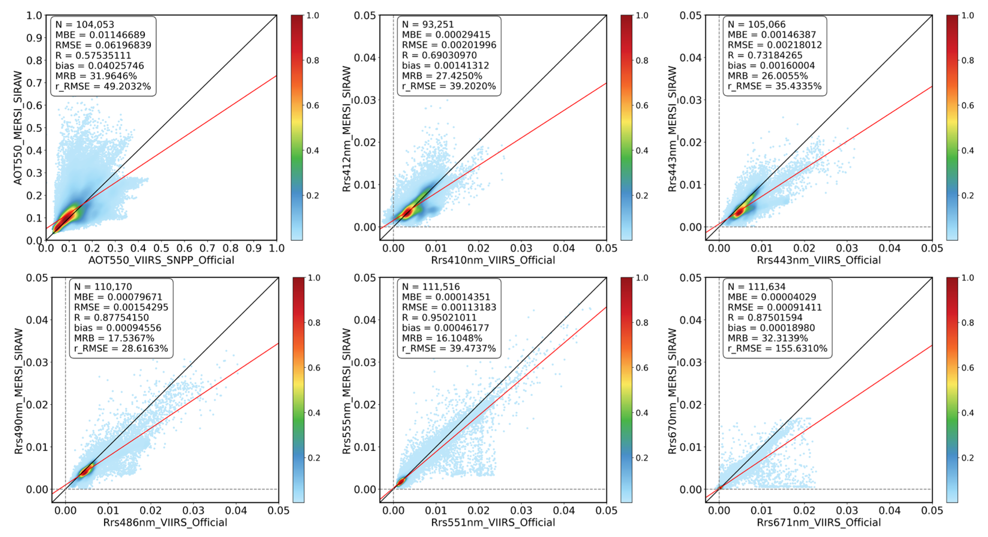 Remotesensing 15 05650 g007 Remotesensing 15 05650 g007