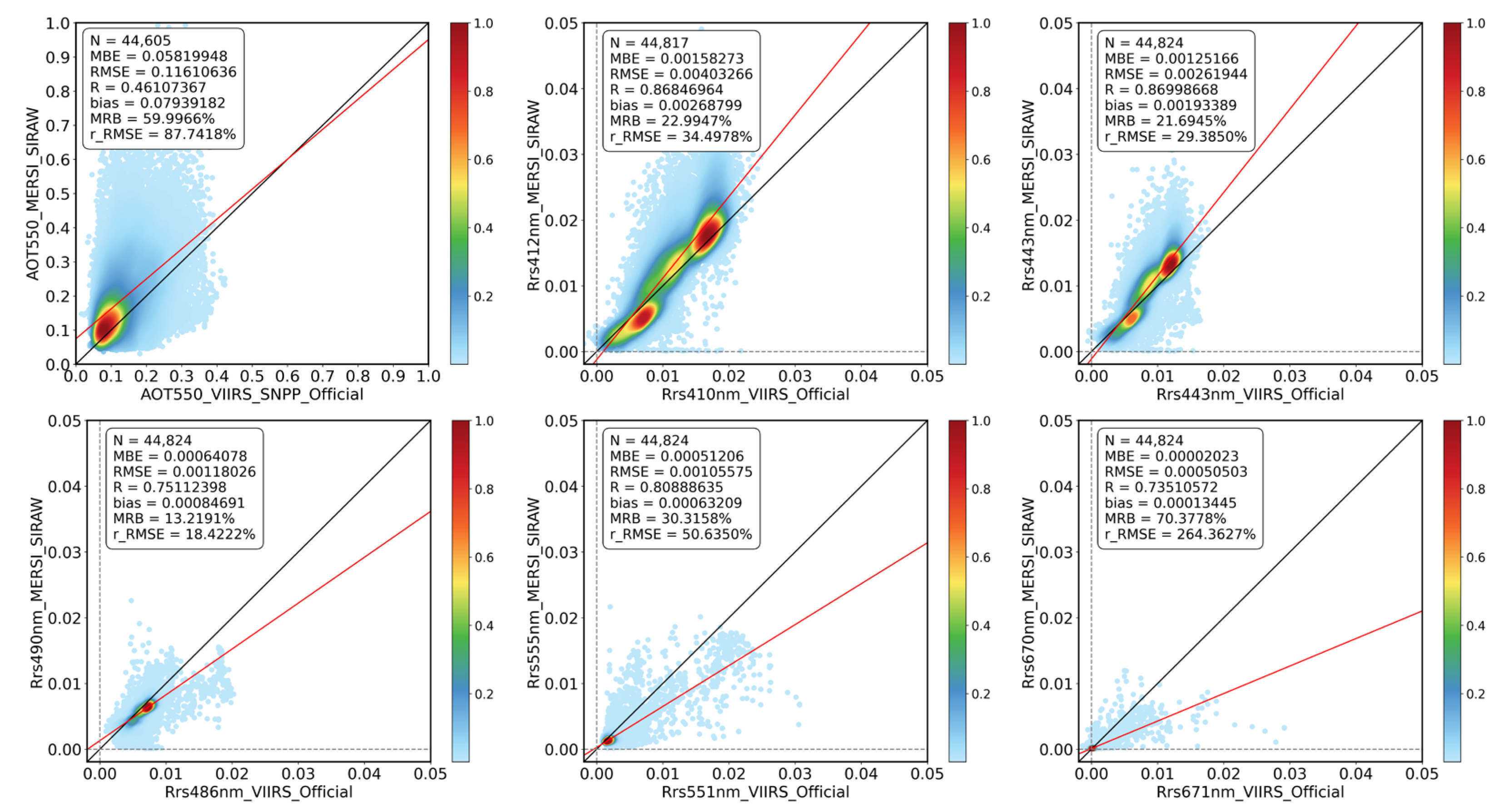 Remotesensing 15 05650 g009 Remotesensing 15 05650 g009