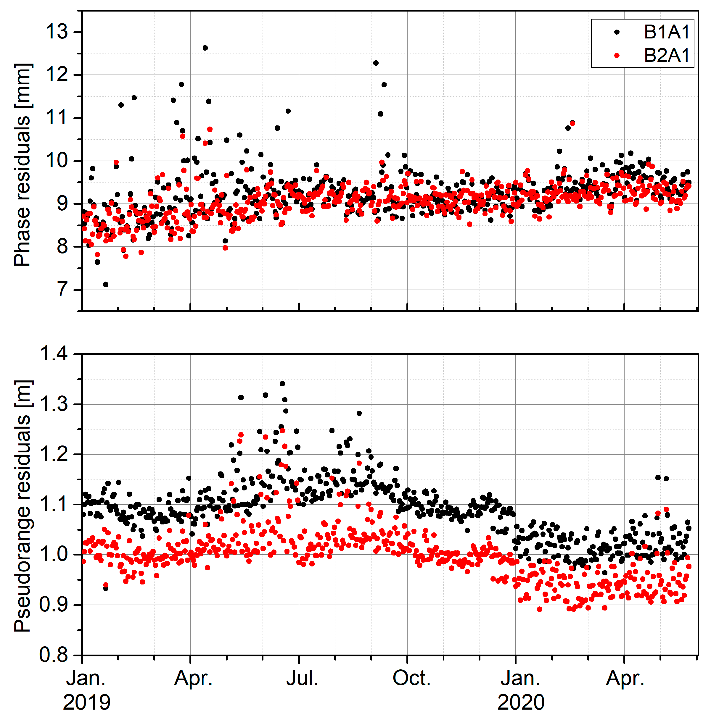 Remotesensing 15 05659 g009