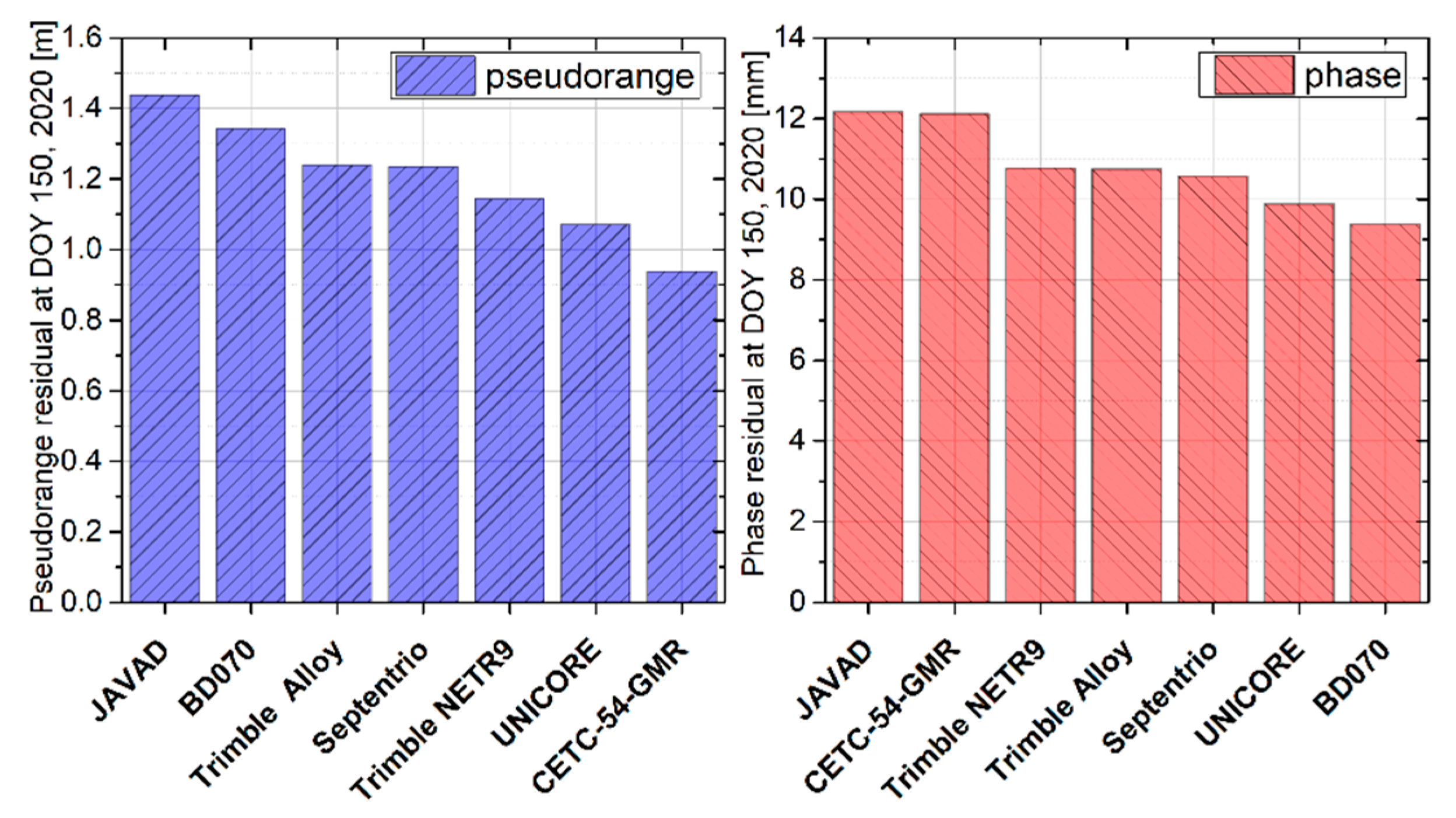 Remotesensing 15 05659 g011