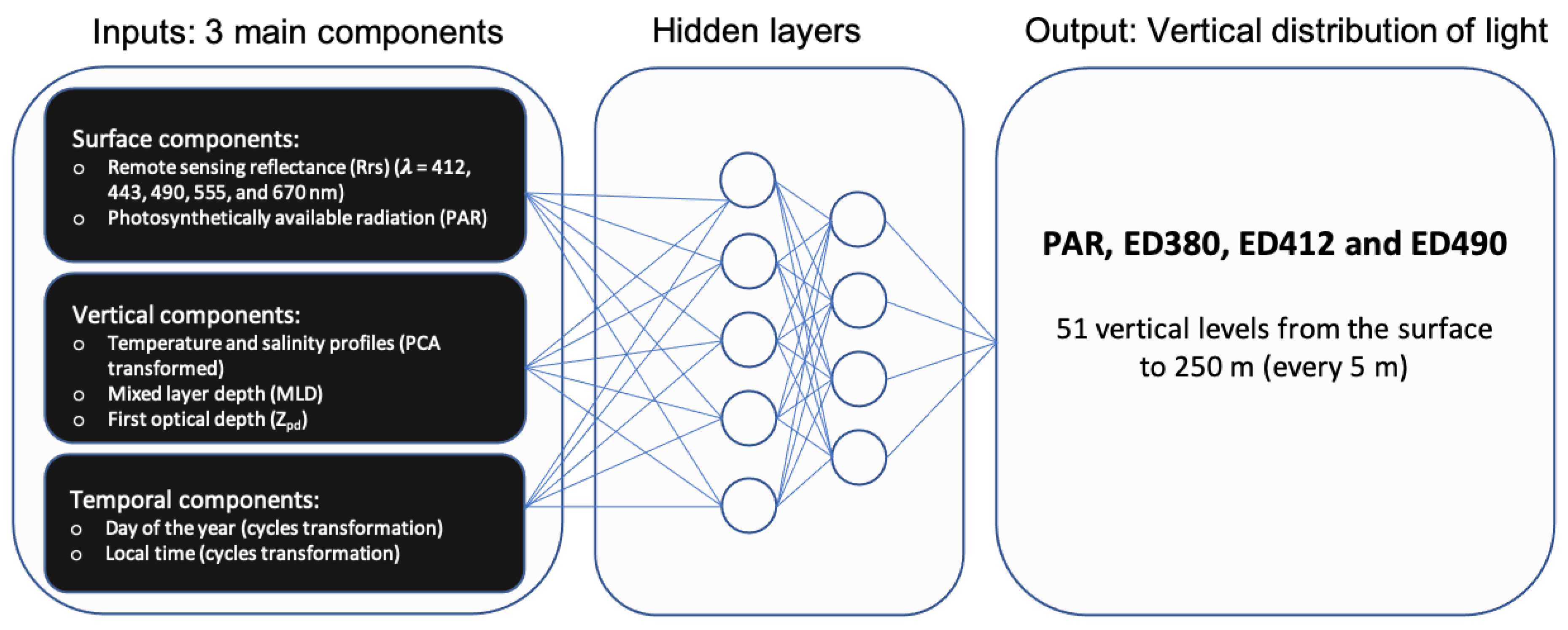 Remotesensing 15 05663 g004