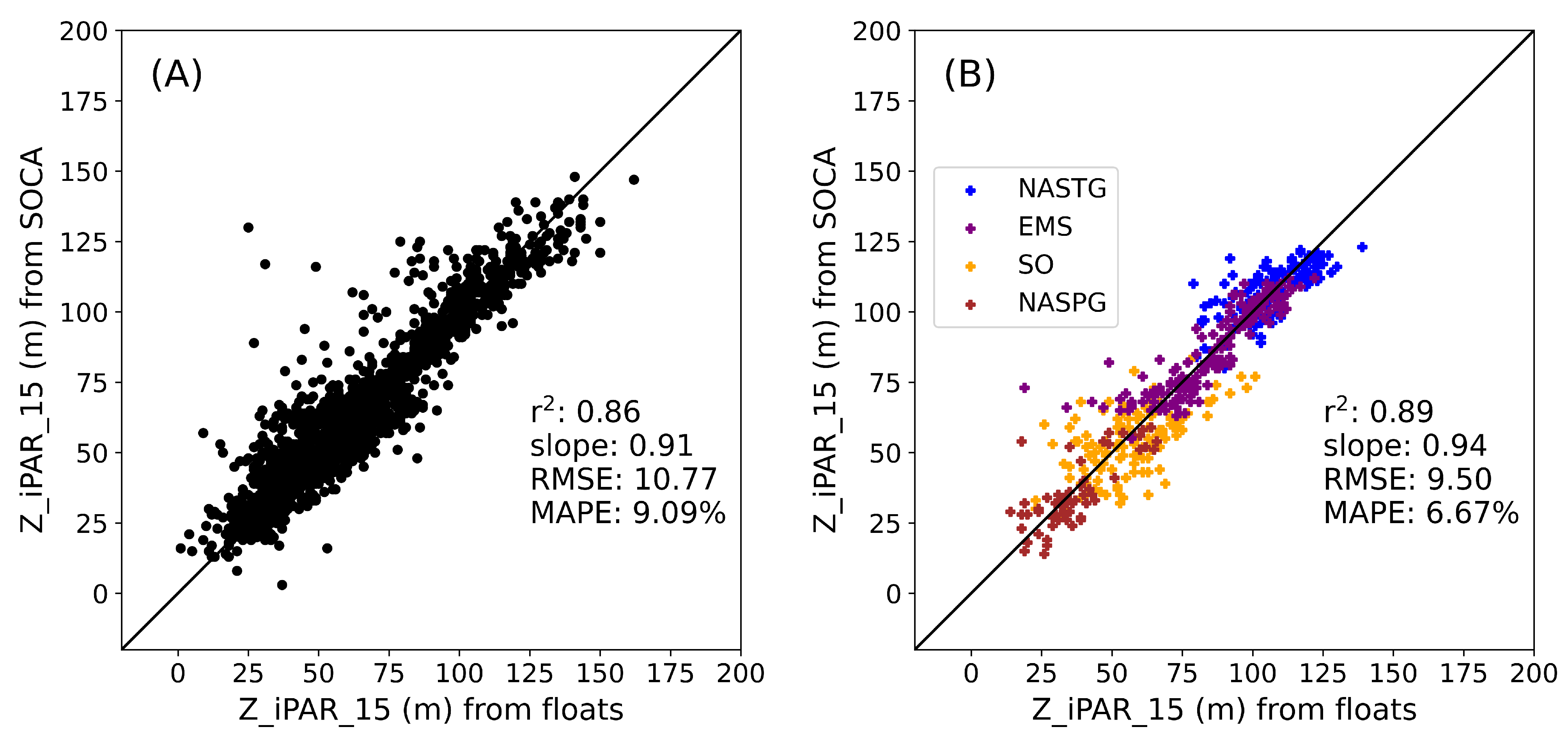 Remotesensing 15 05663 g010
