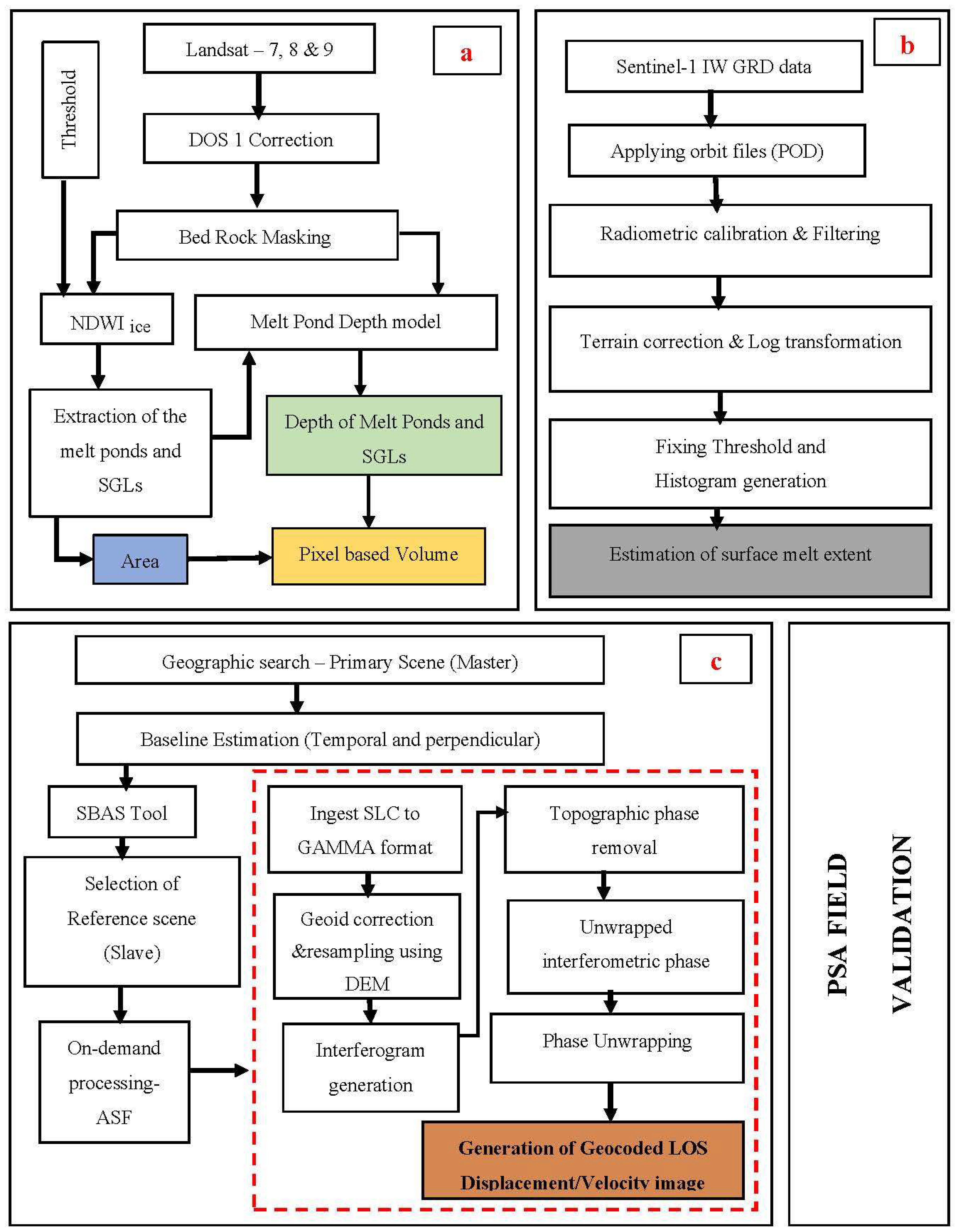 Remotesensing 15 05676 g002