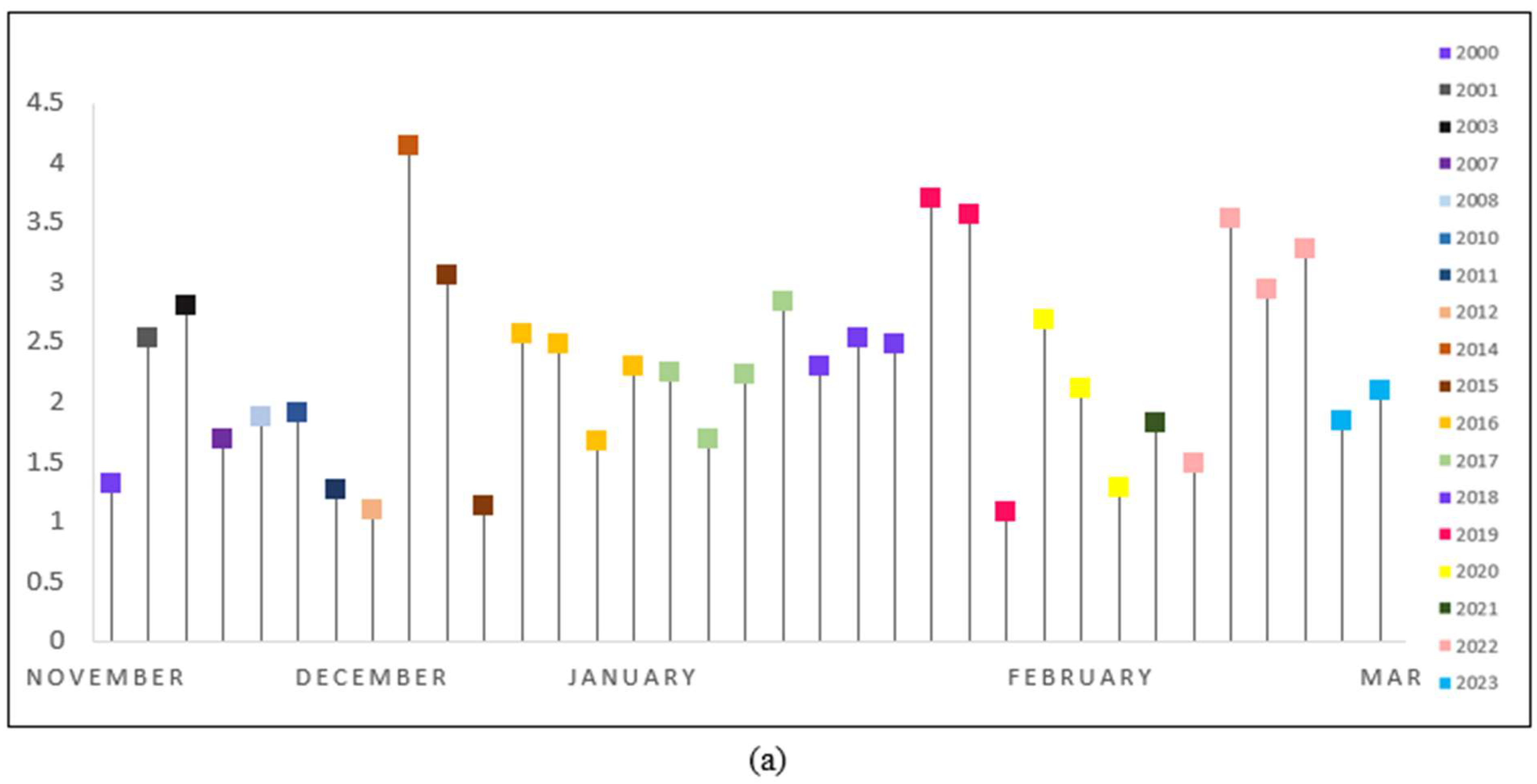 Remotesensing 15 05676 g005a