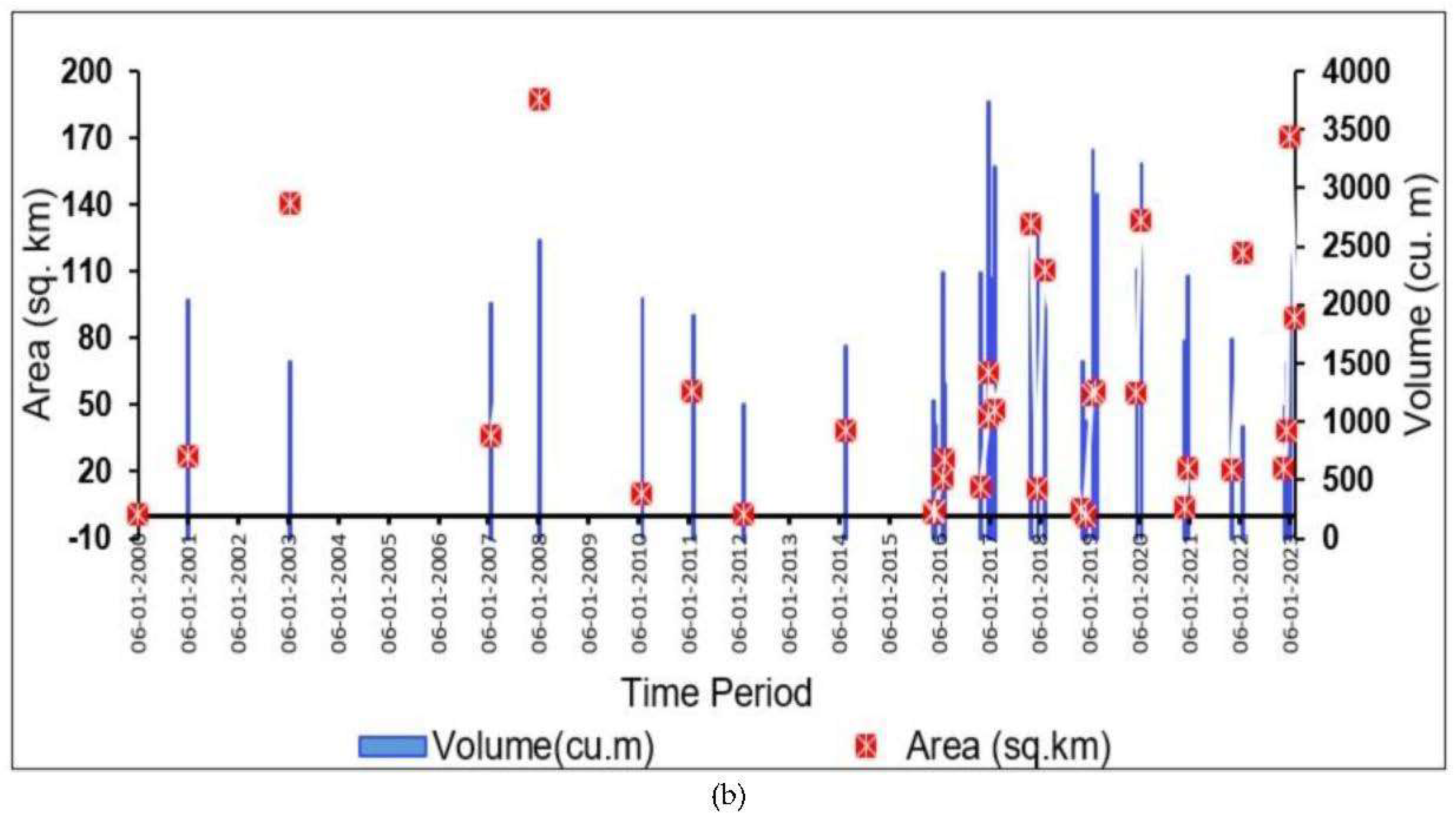 Remotesensing 15 05676 g005b