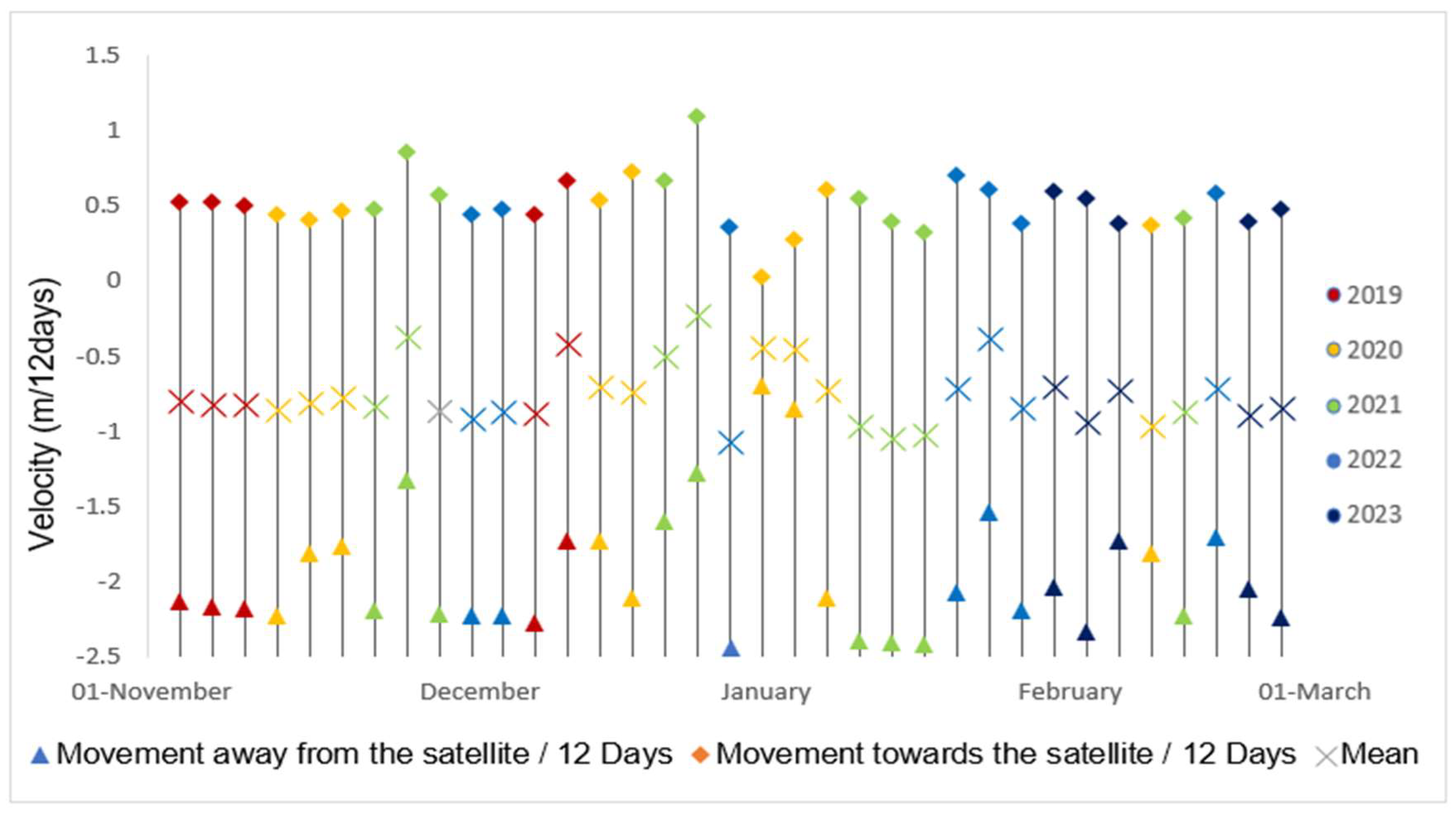 Remotesensing 15 05676 g008