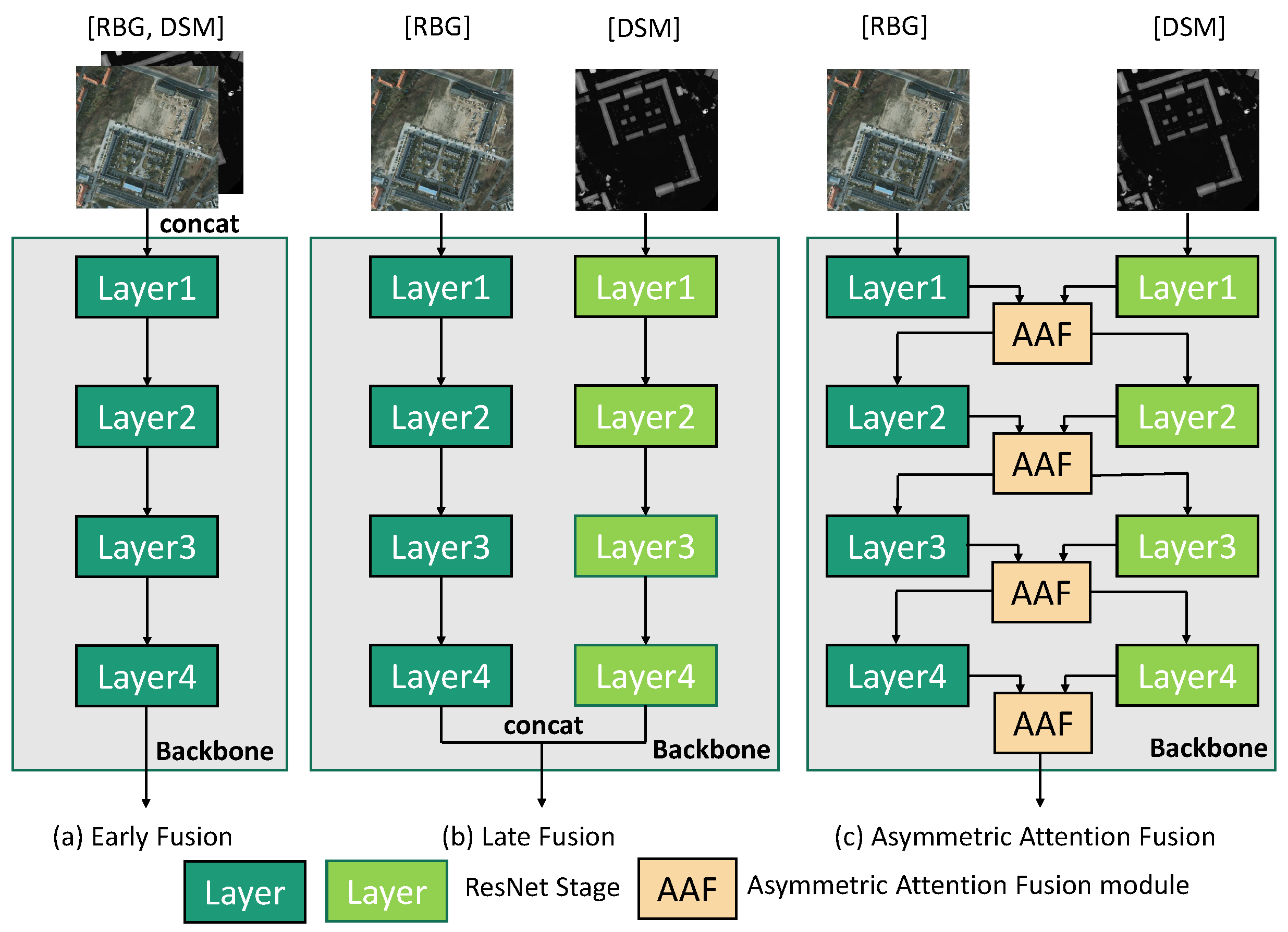 Remote Sensing | Free Full-Text | Exploring Self-Supervised 