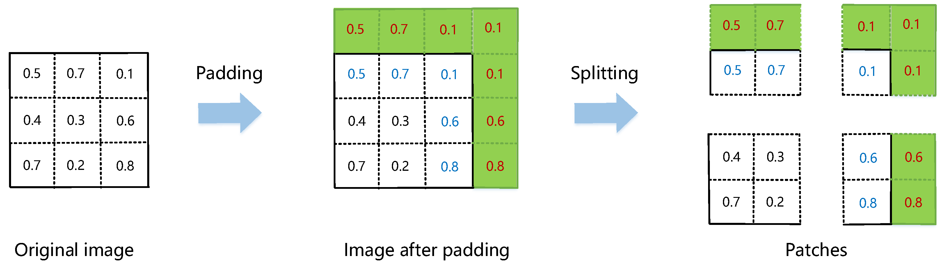 Remotesensing 15 05694 g003