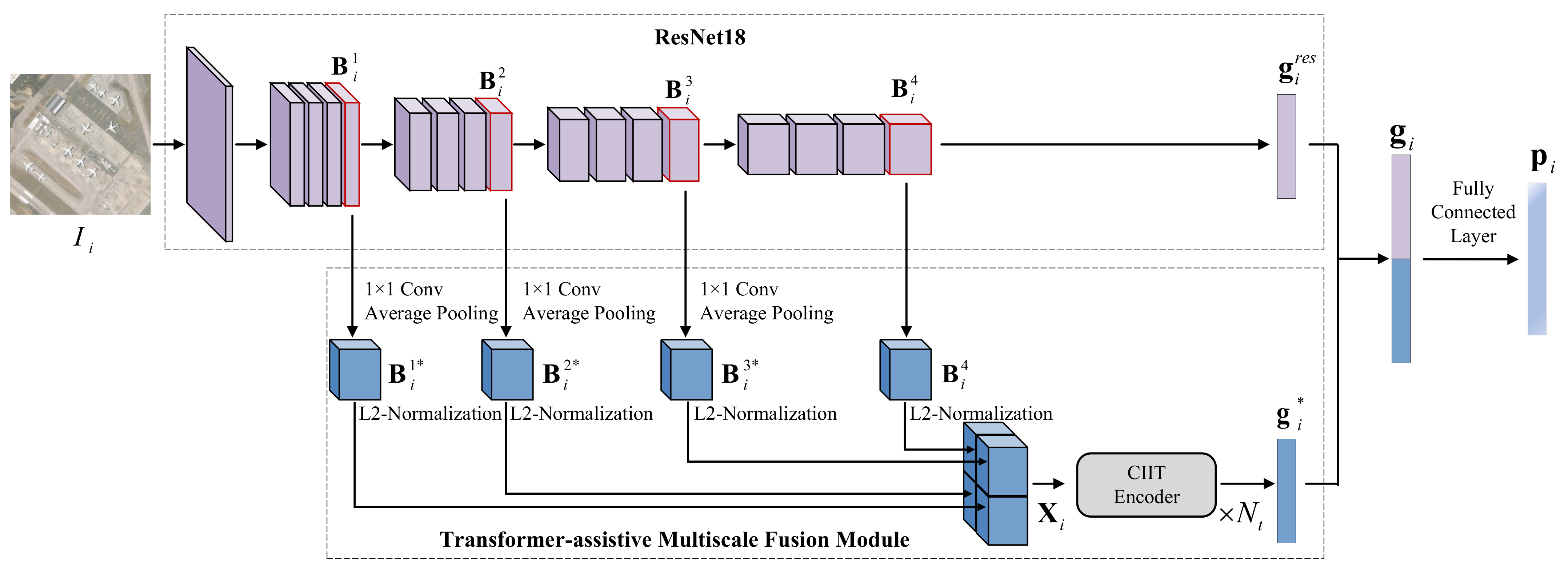 Remotesensing 15 05706 g005