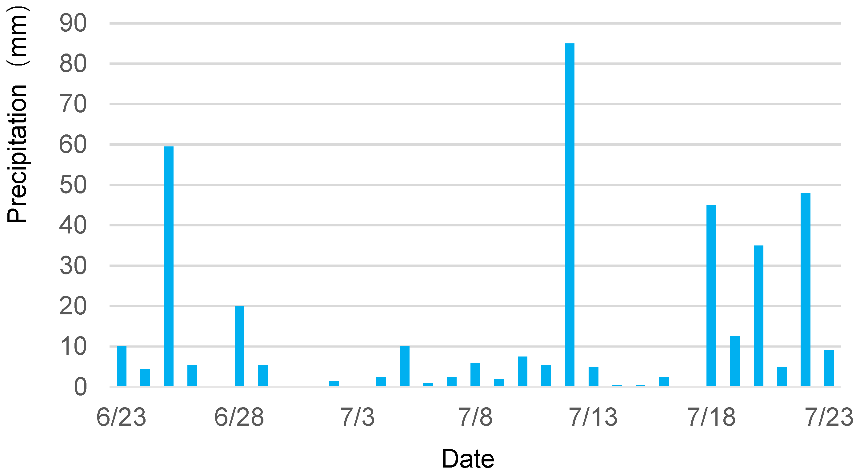 Remotesensing 15 05708 g003