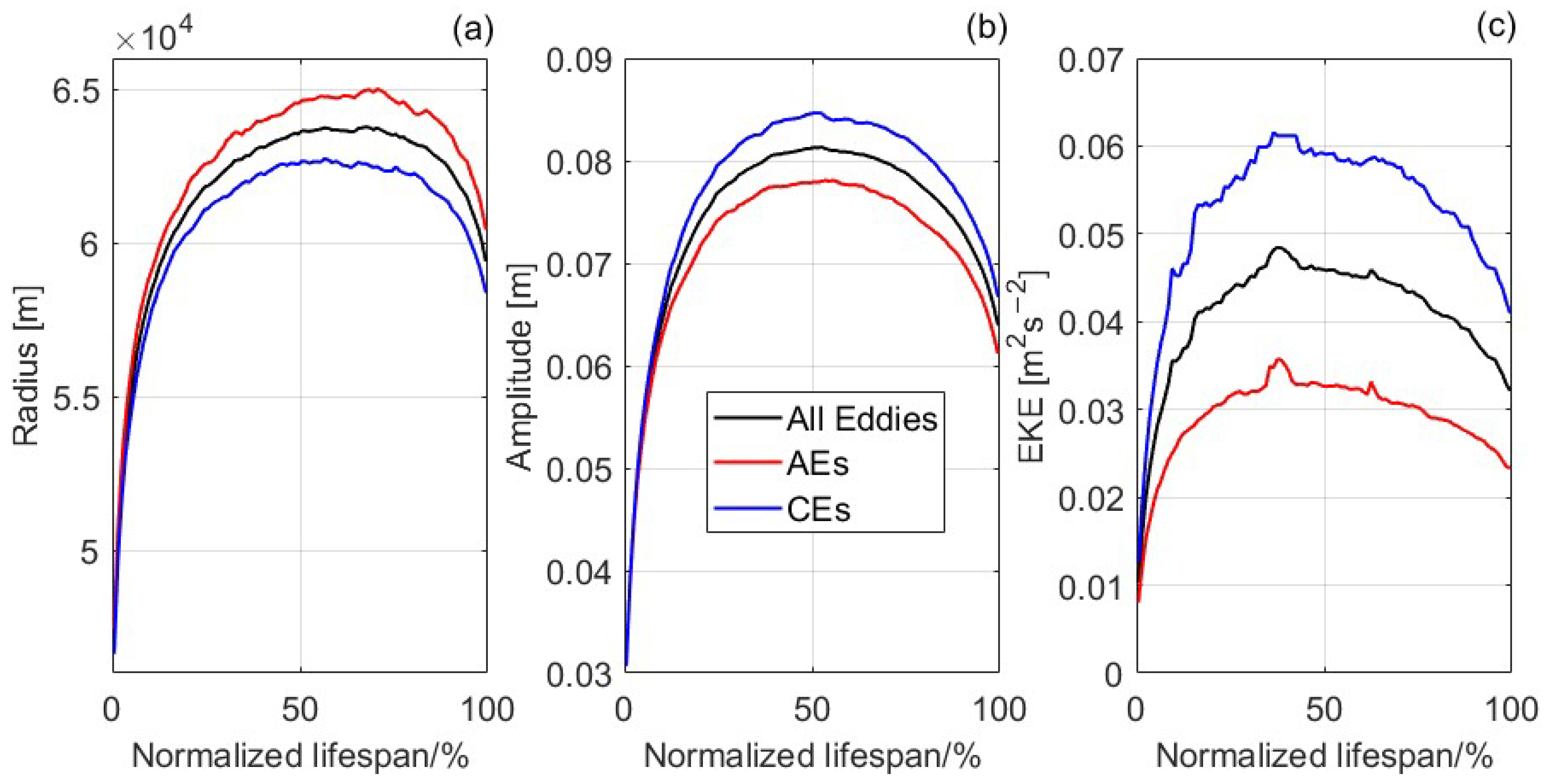 Remotesensing 15 05730 g003
