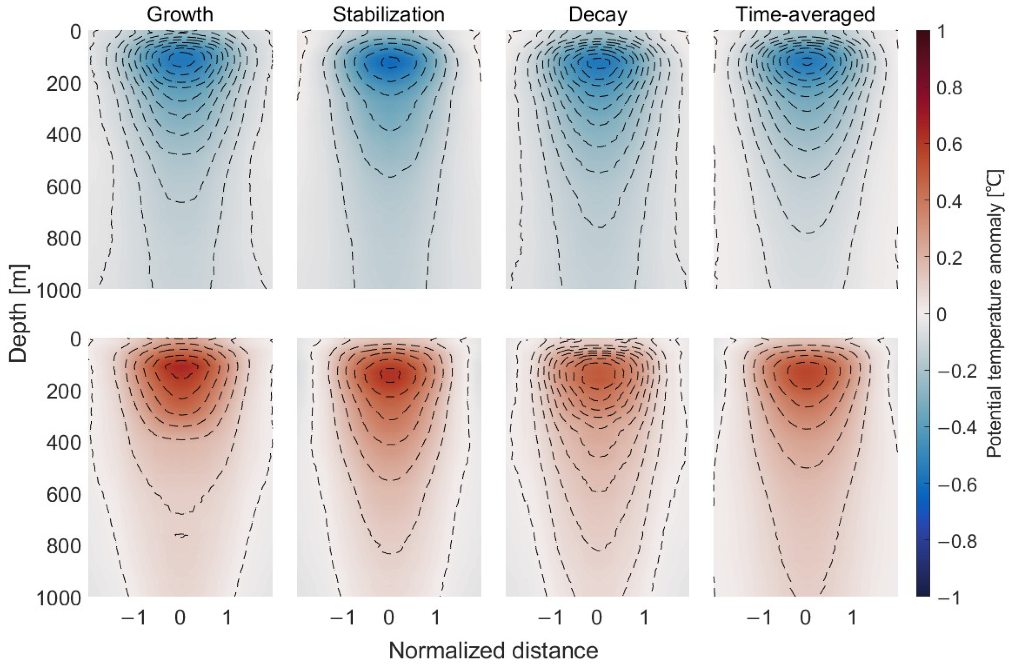 Remotesensing 15 05730 g004