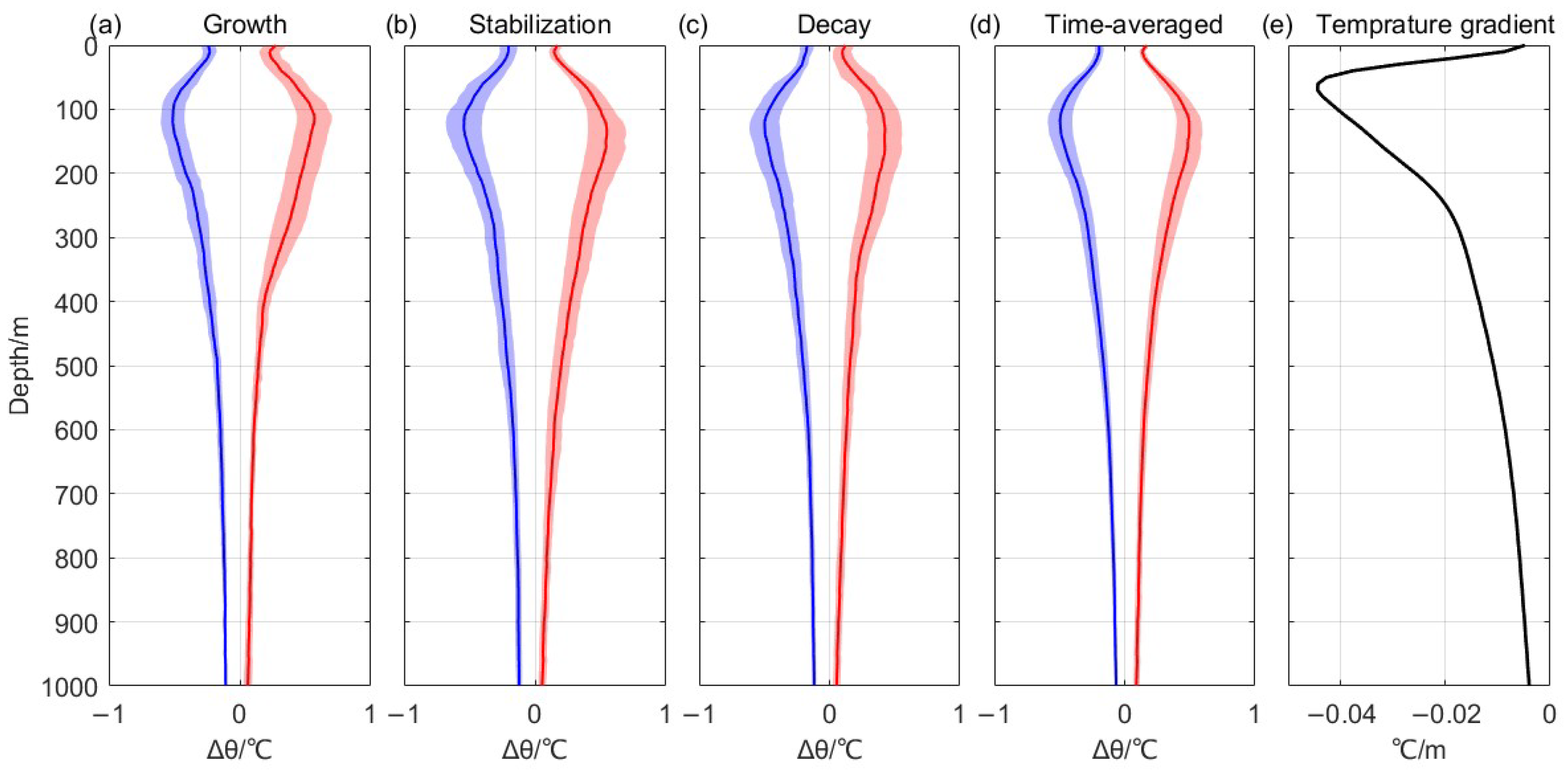 Remotesensing 15 05730 g005
