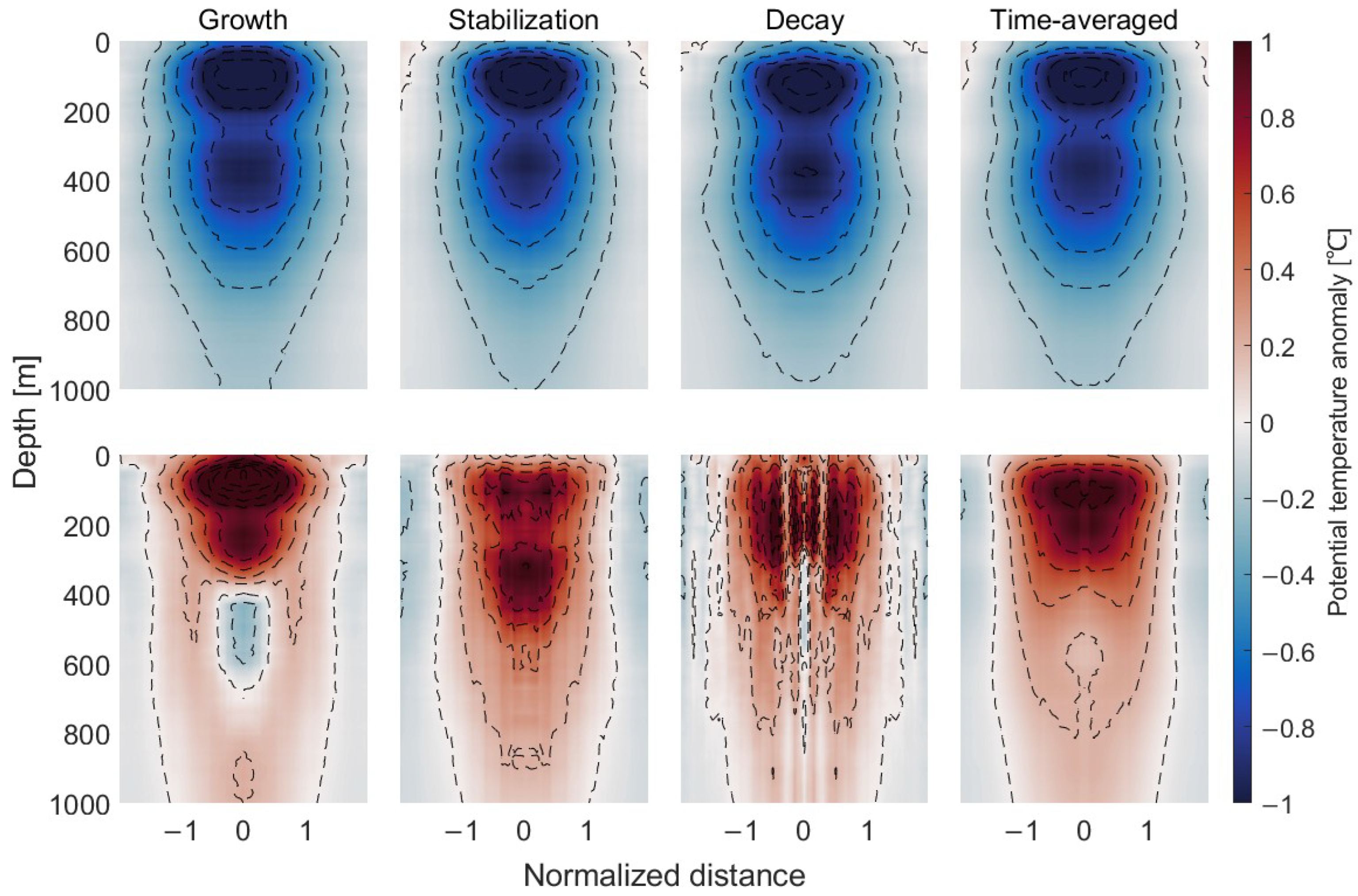 Remotesensing 15 05730 g007