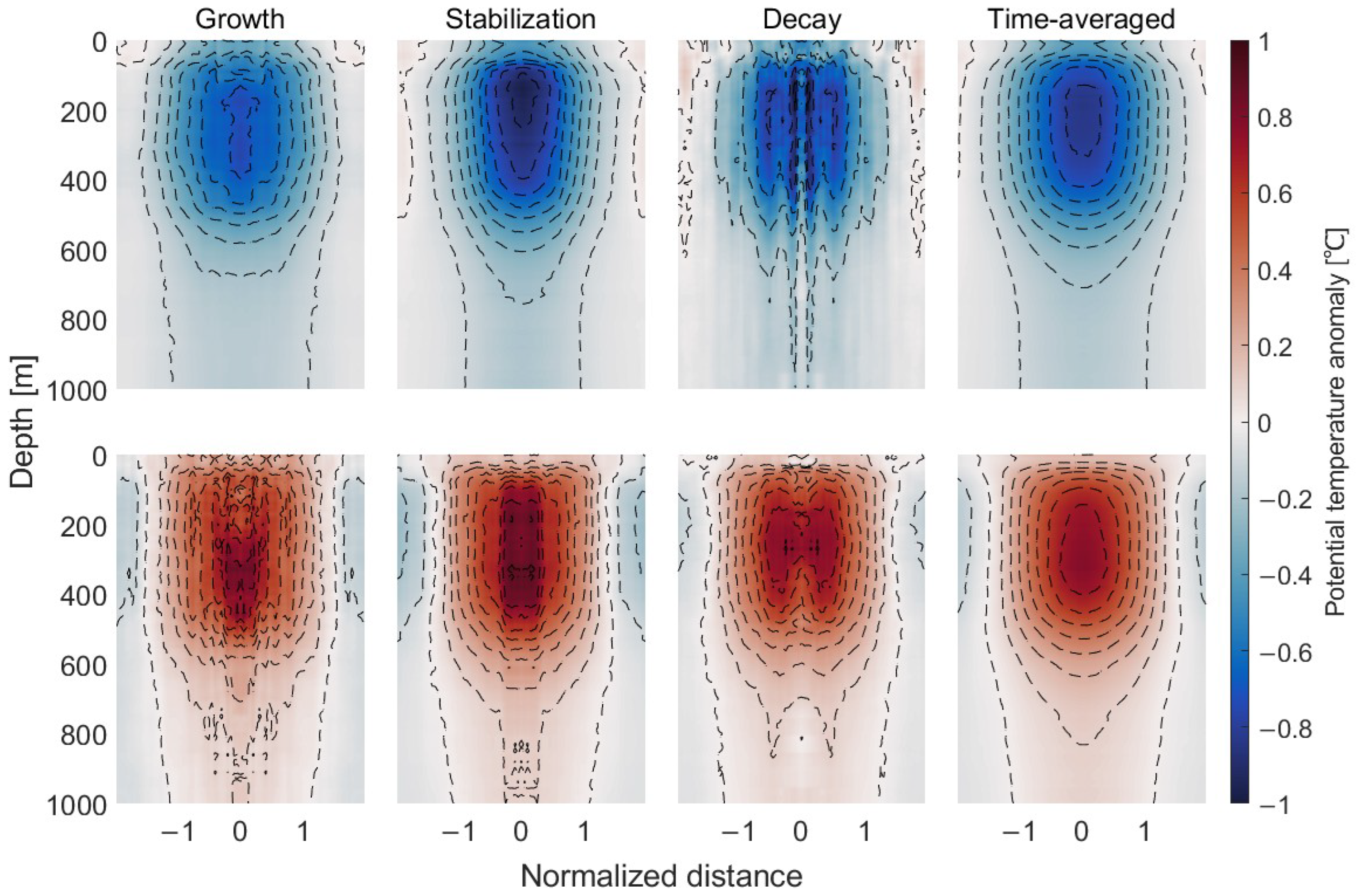 Remotesensing 15 05730 g009