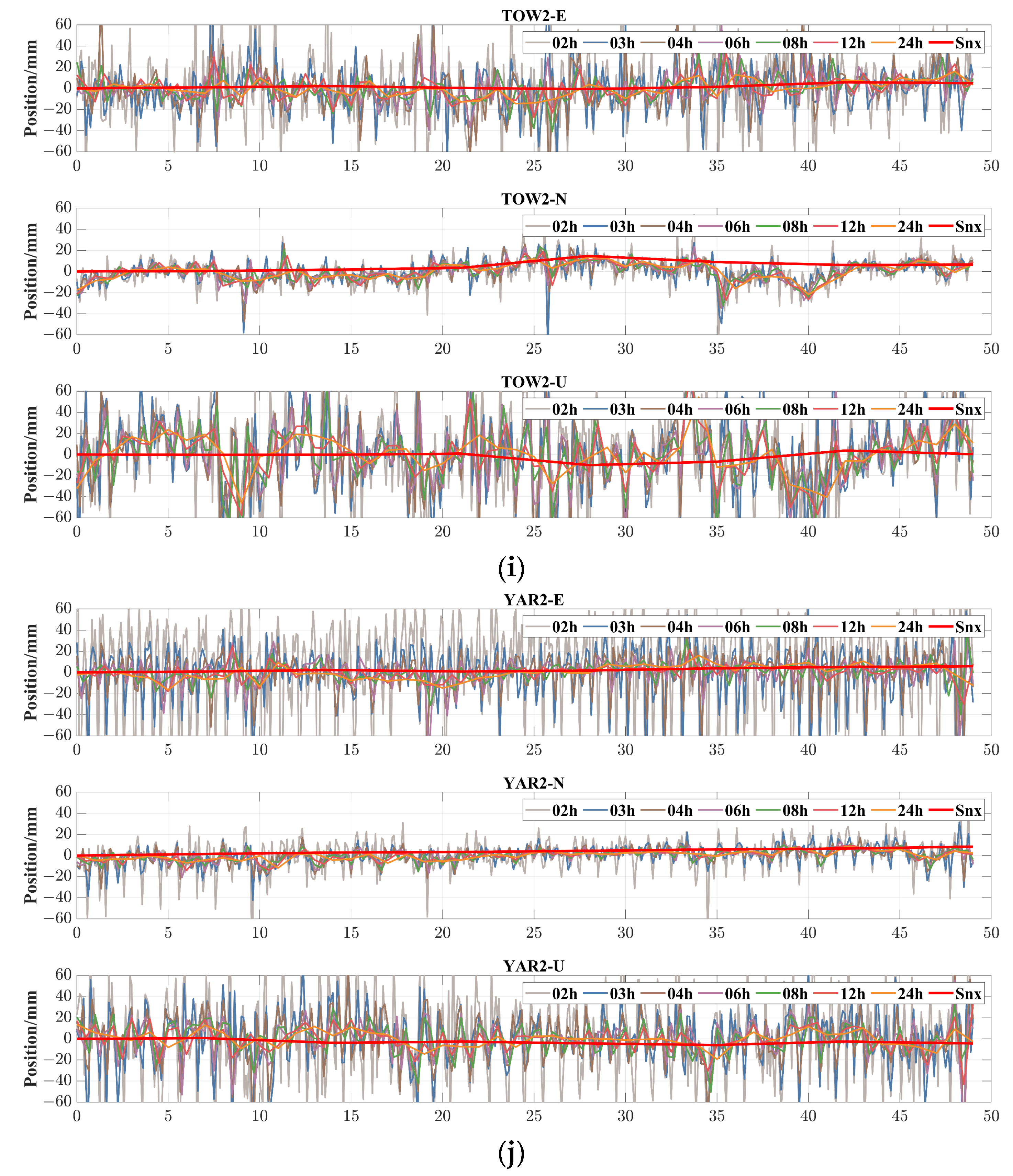Remotesensing 15 05743 g0a1d