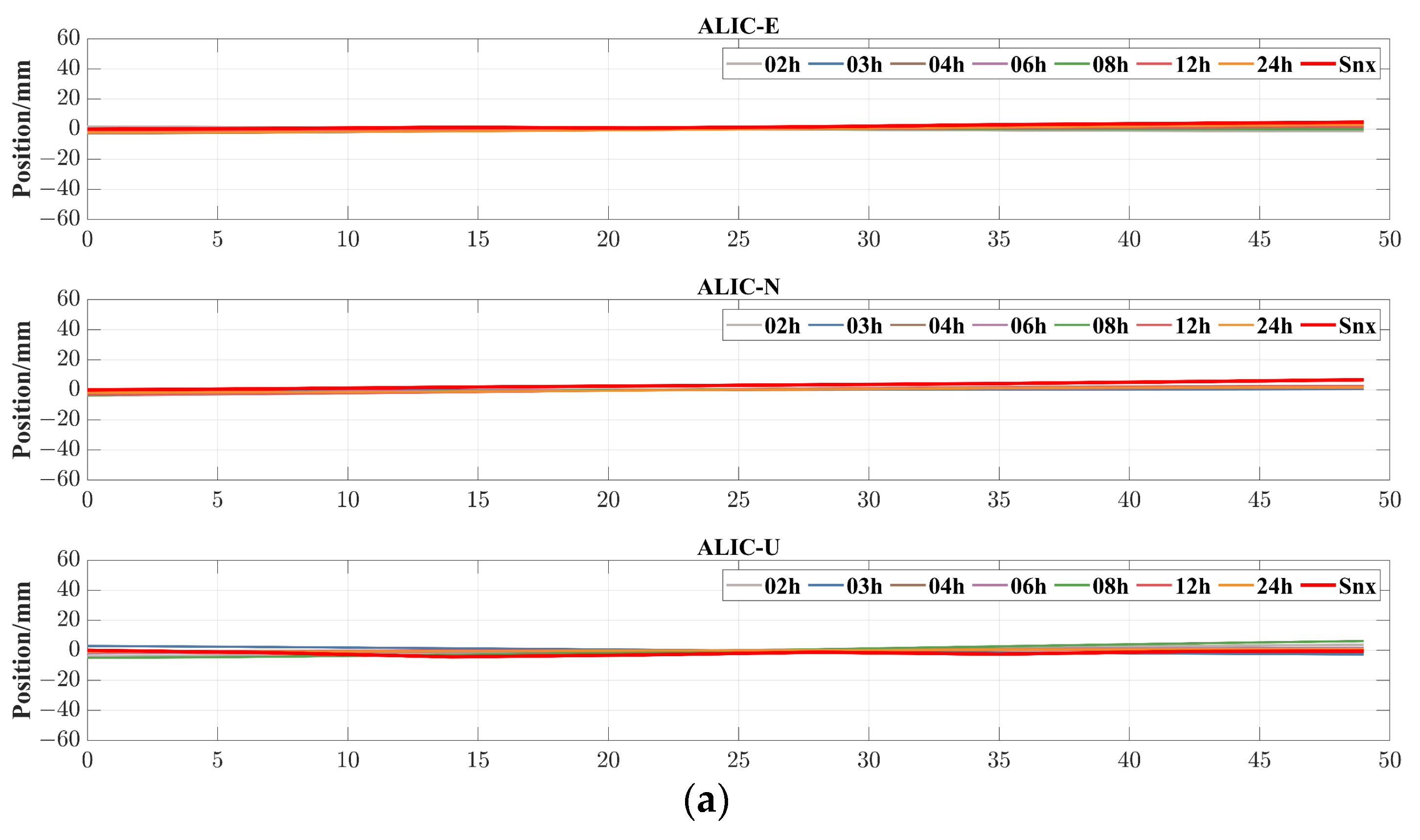 Remotesensing 15 05743 g0a2a