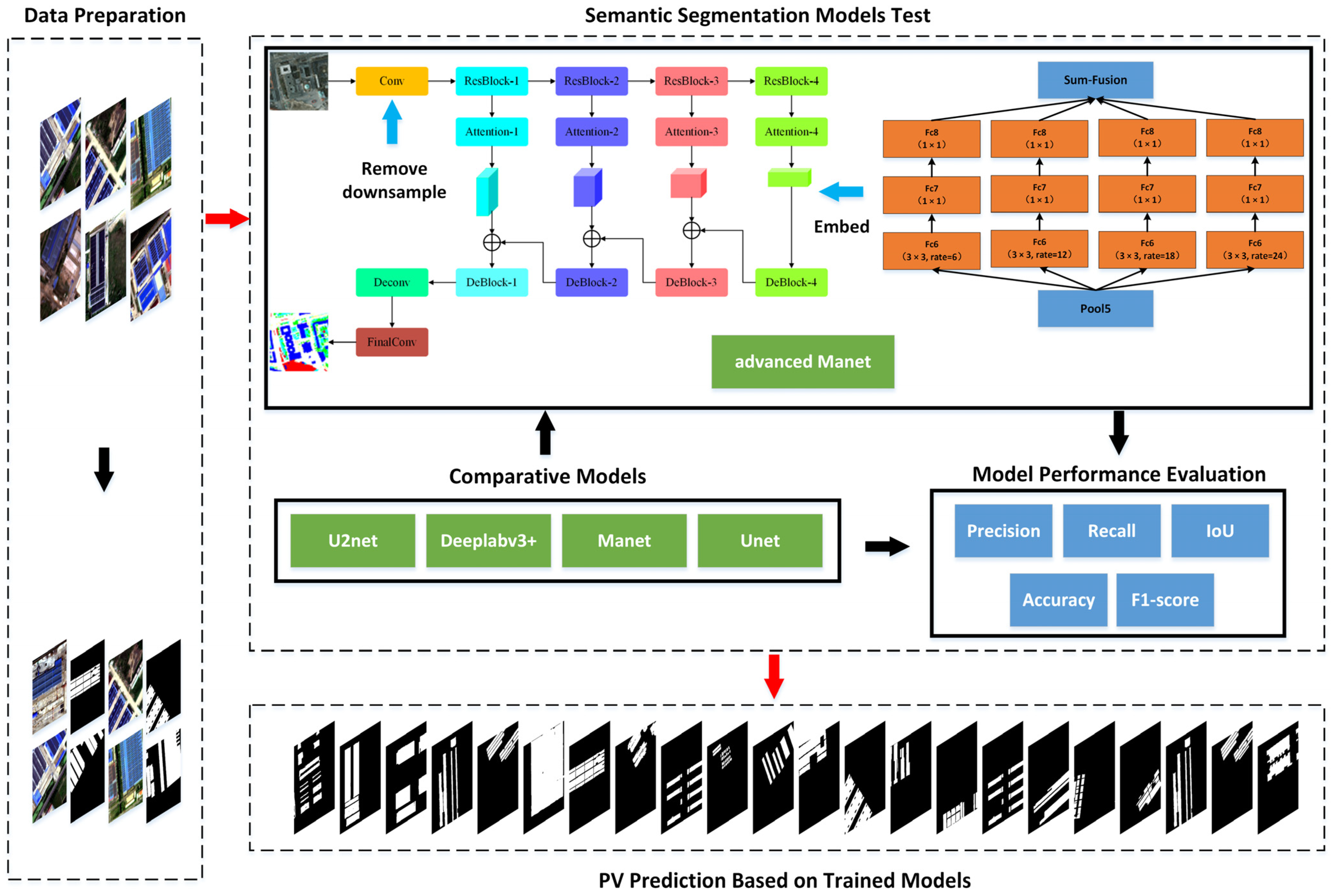 Remotesensing 15 05744 g005