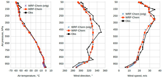 Remote Sensing Free Full Text Complex Validation of Weather