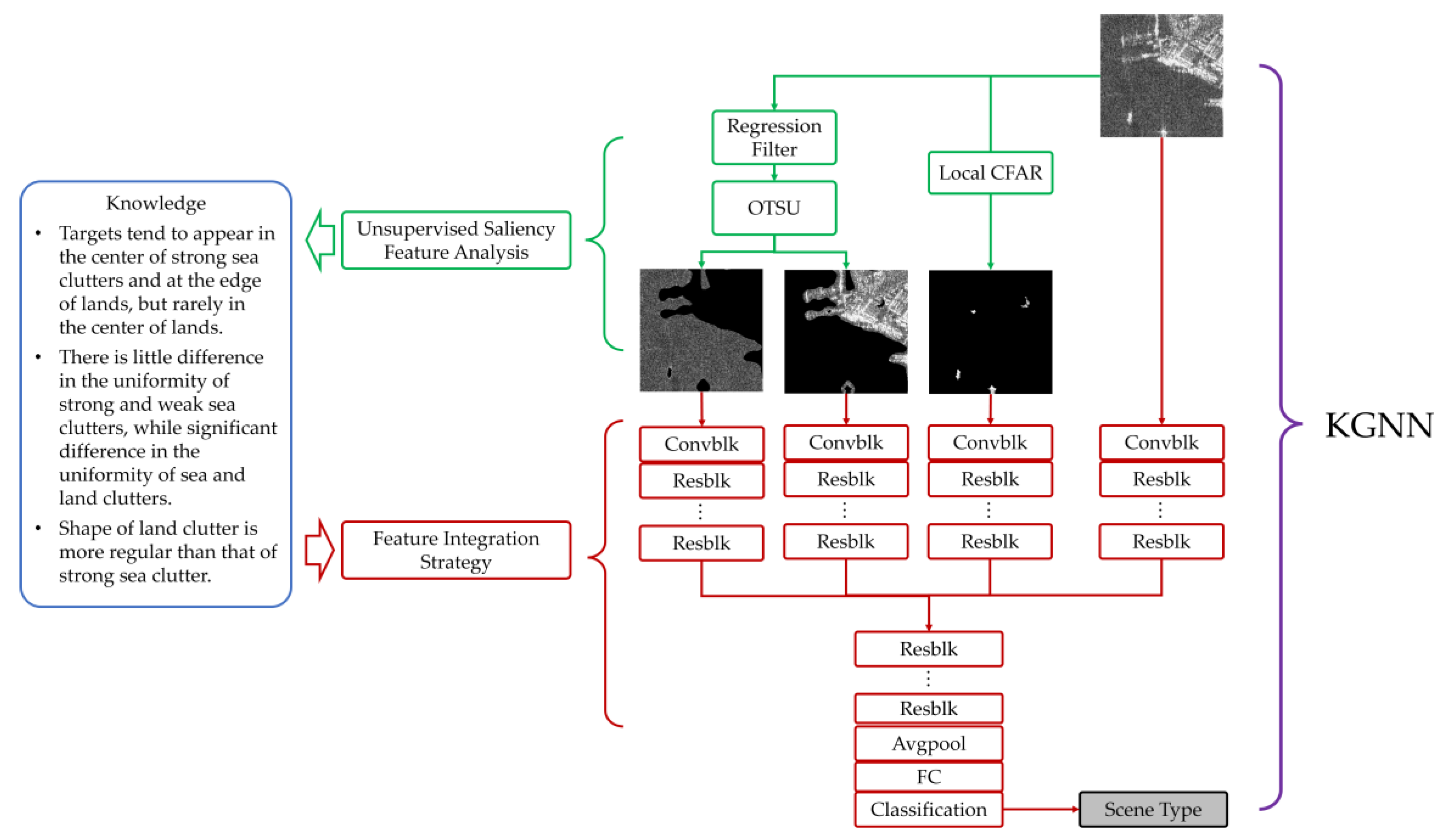 Remotesensing 15 05761 g006
