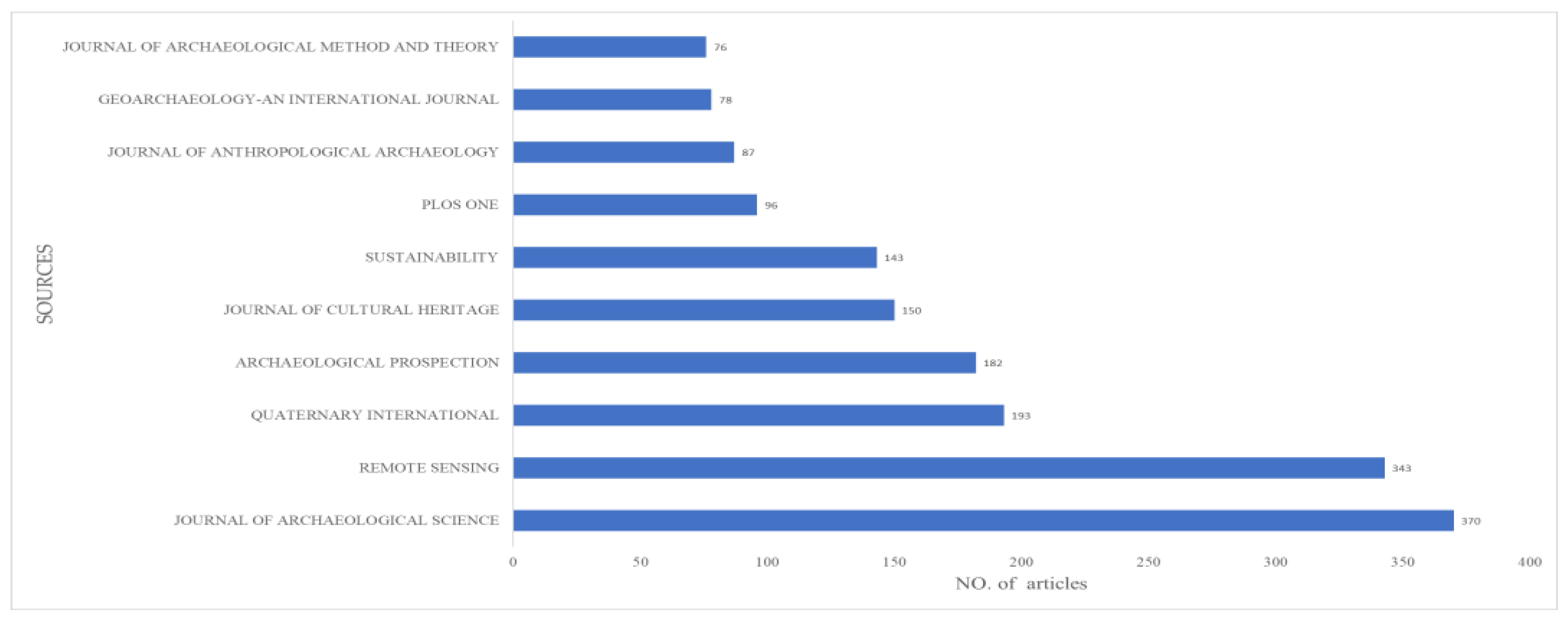 Remotesensing 15 05766 g003